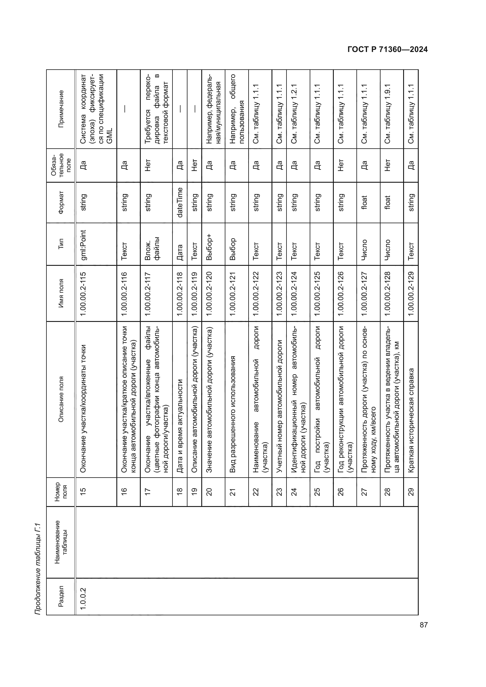 ГОСТ Р 71360-2024