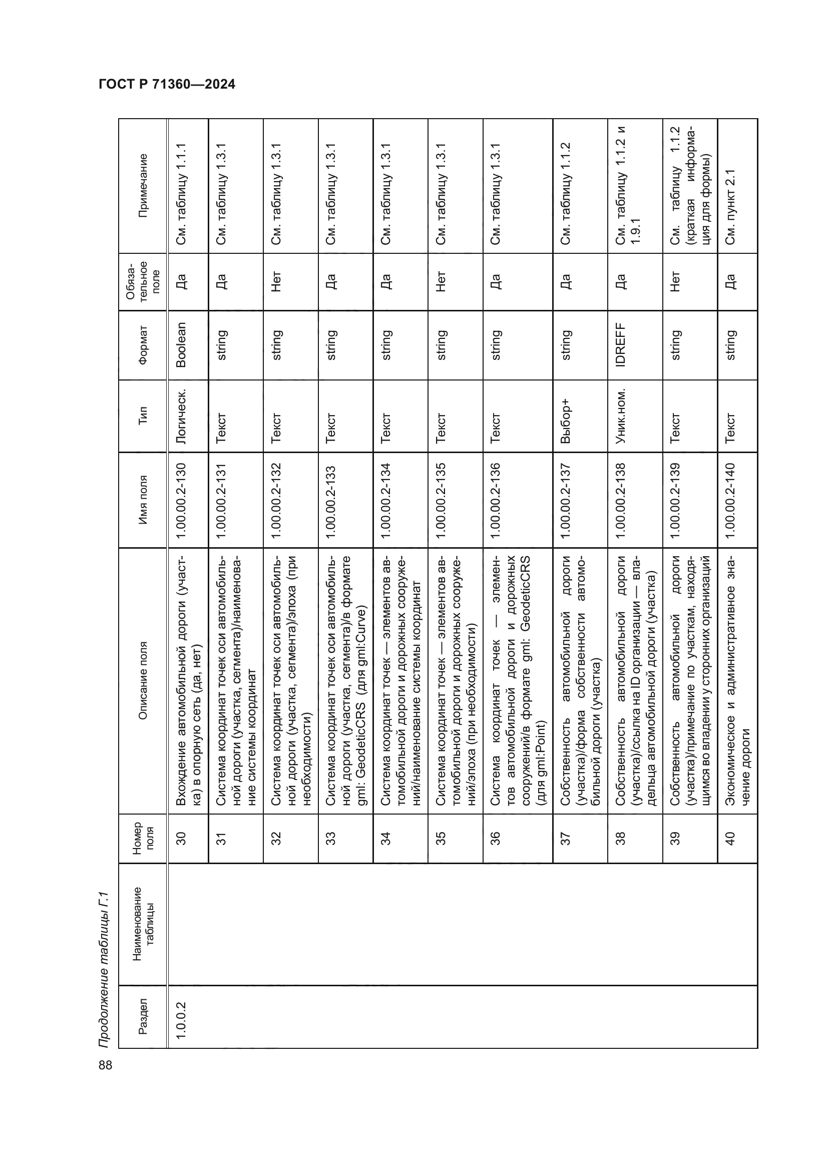 ГОСТ Р 71360-2024