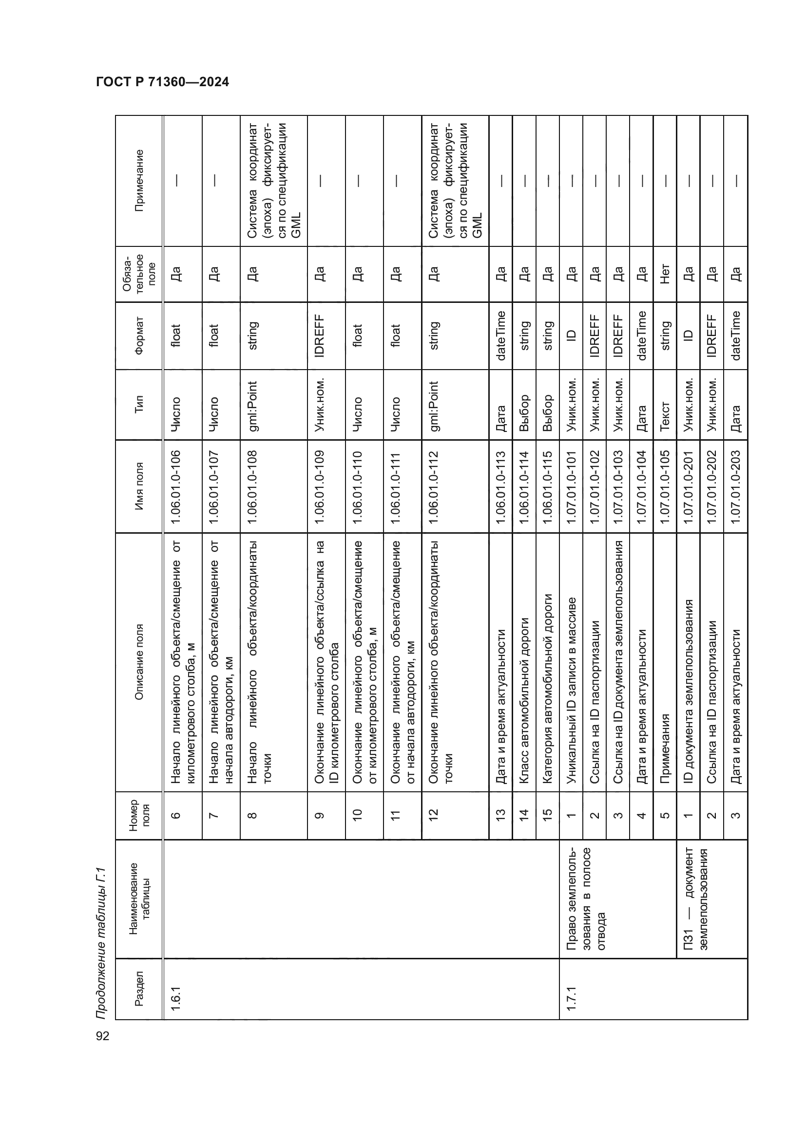 ГОСТ Р 71360-2024