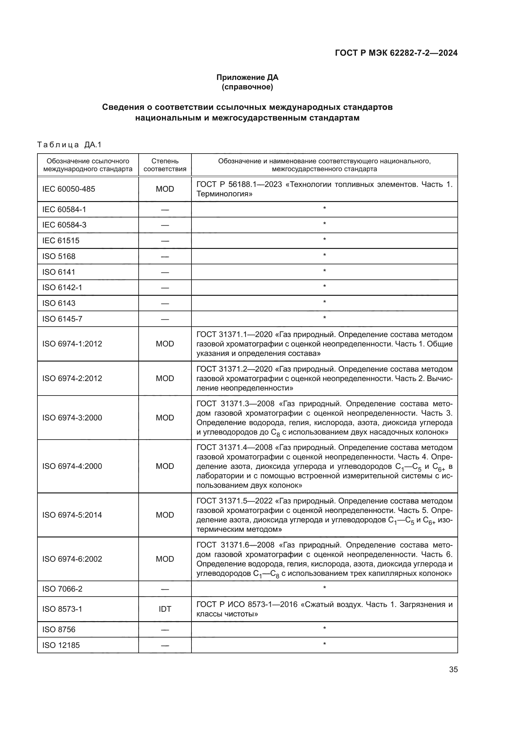 ГОСТ Р МЭК 62282-7-2-2024