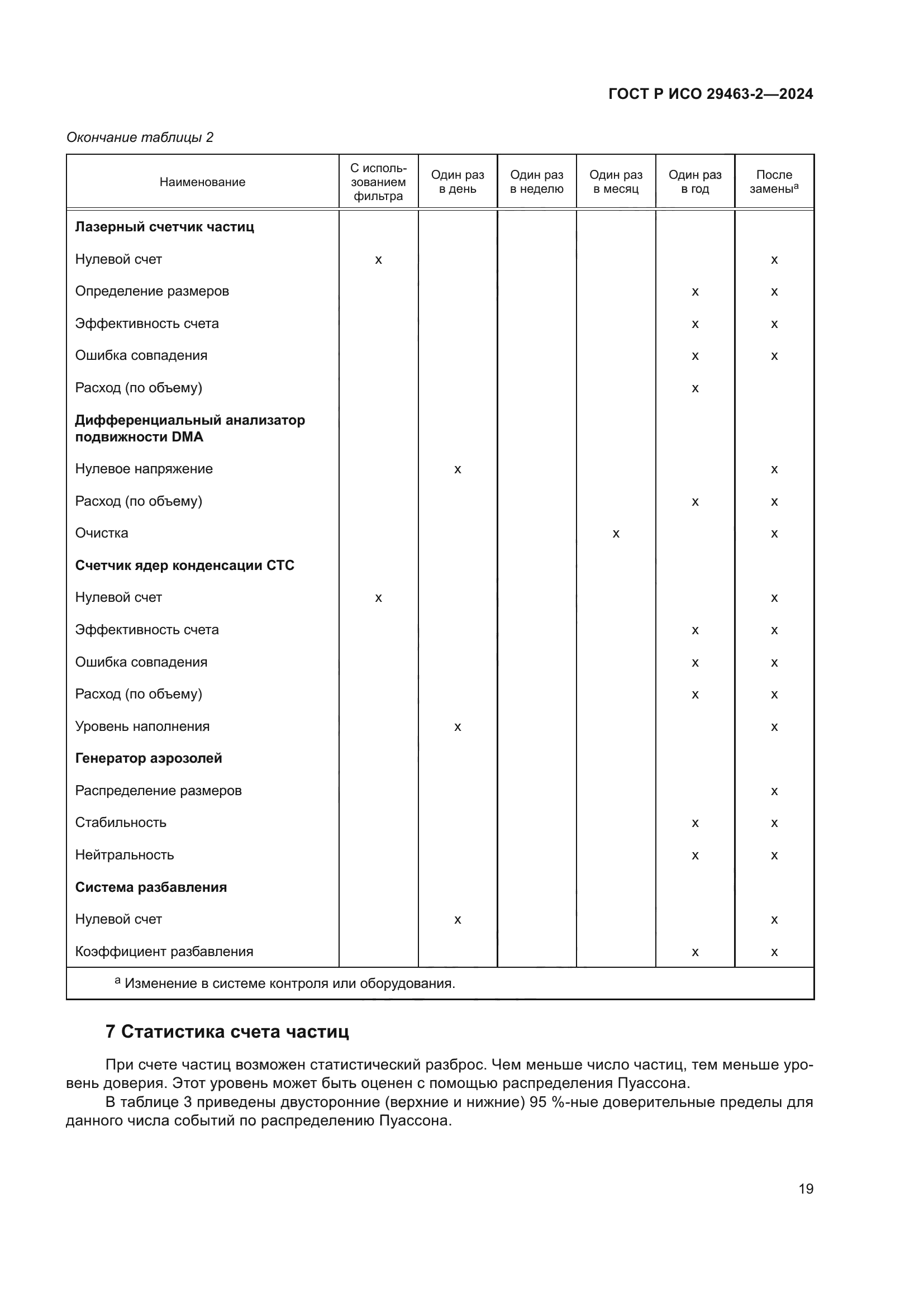ГОСТ Р ИСО 29463-2-2024
