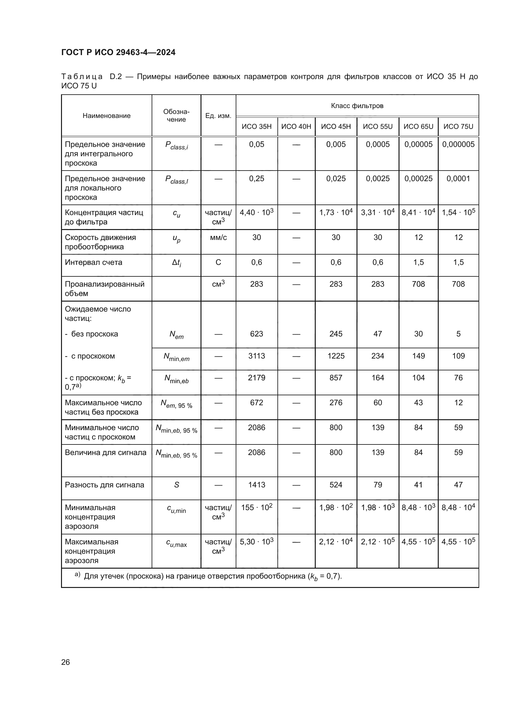 ГОСТ Р ИСО 29463-4-2024