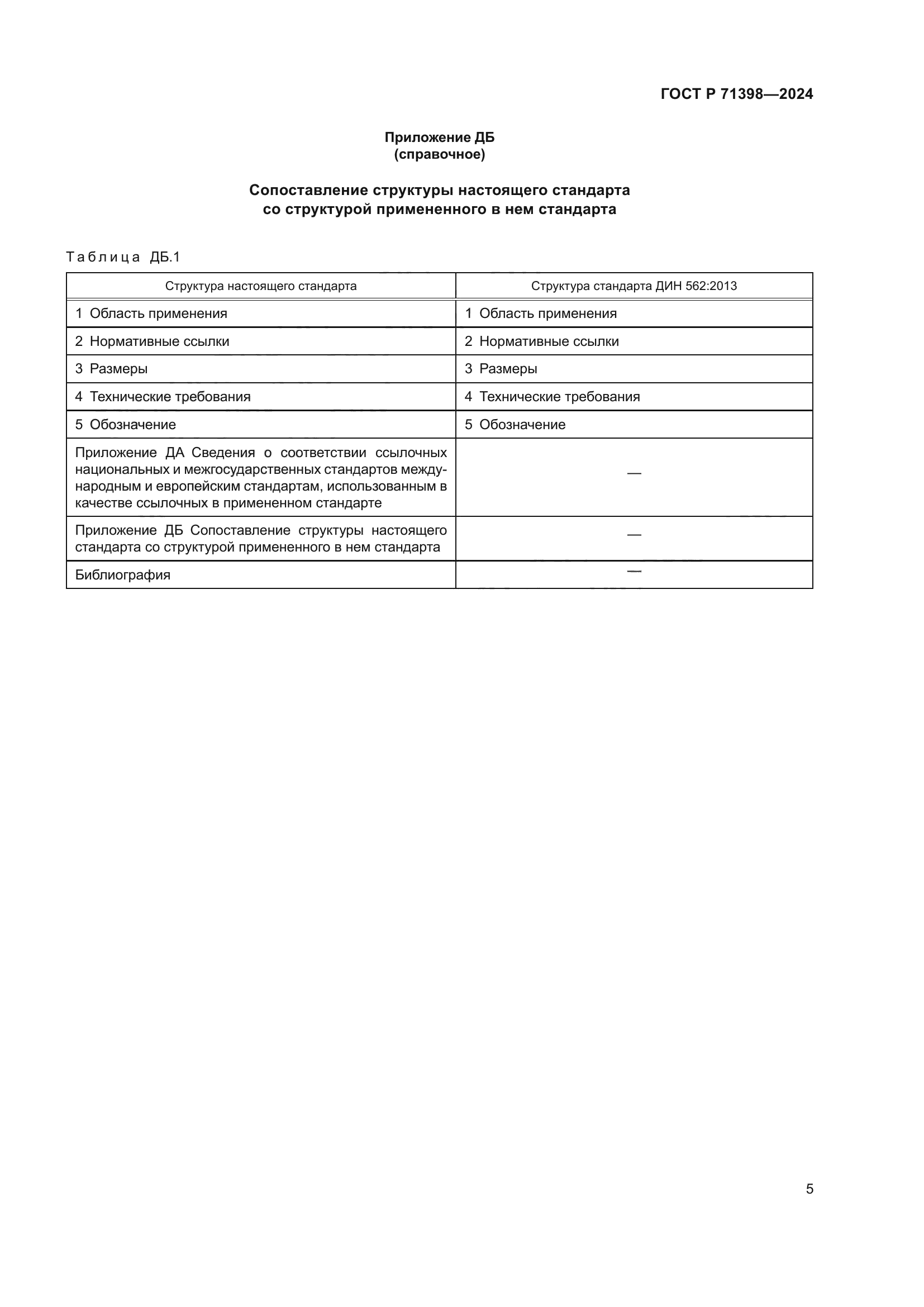 ГОСТ Р 71398-2024