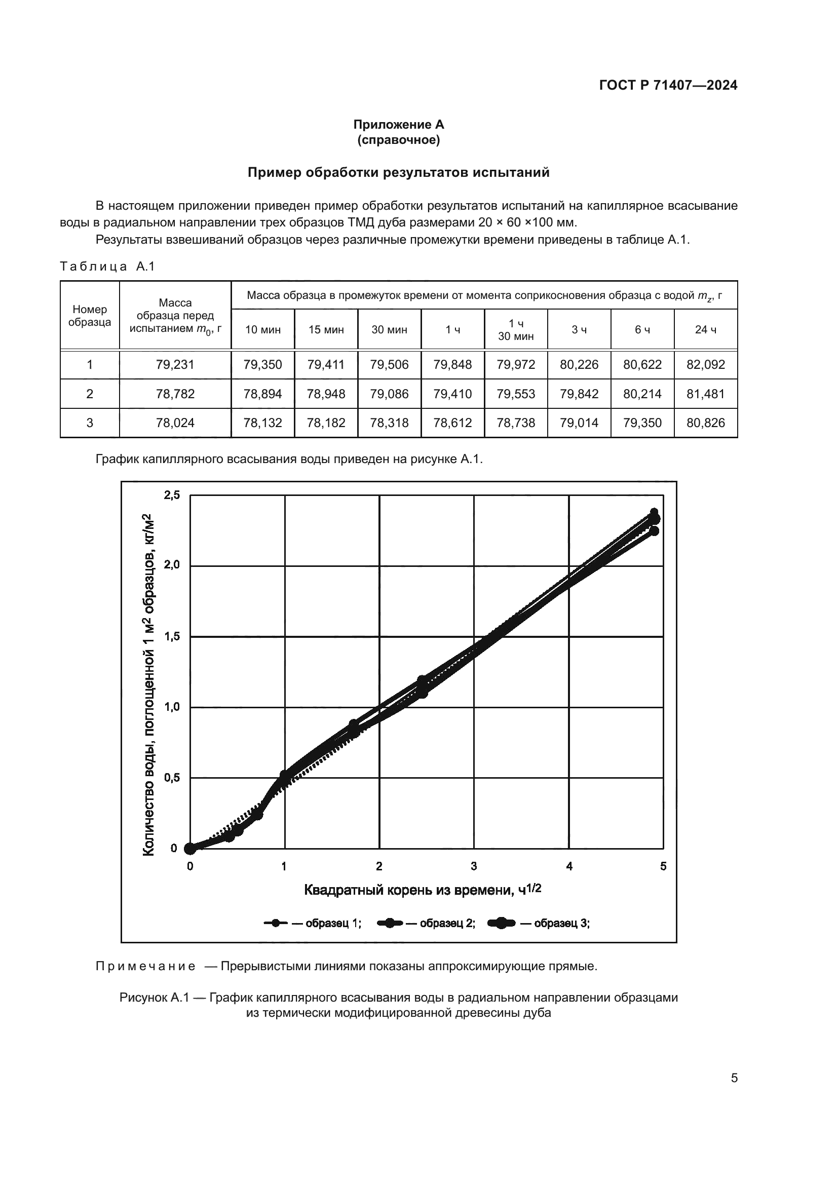 ГОСТ Р 71407-2024