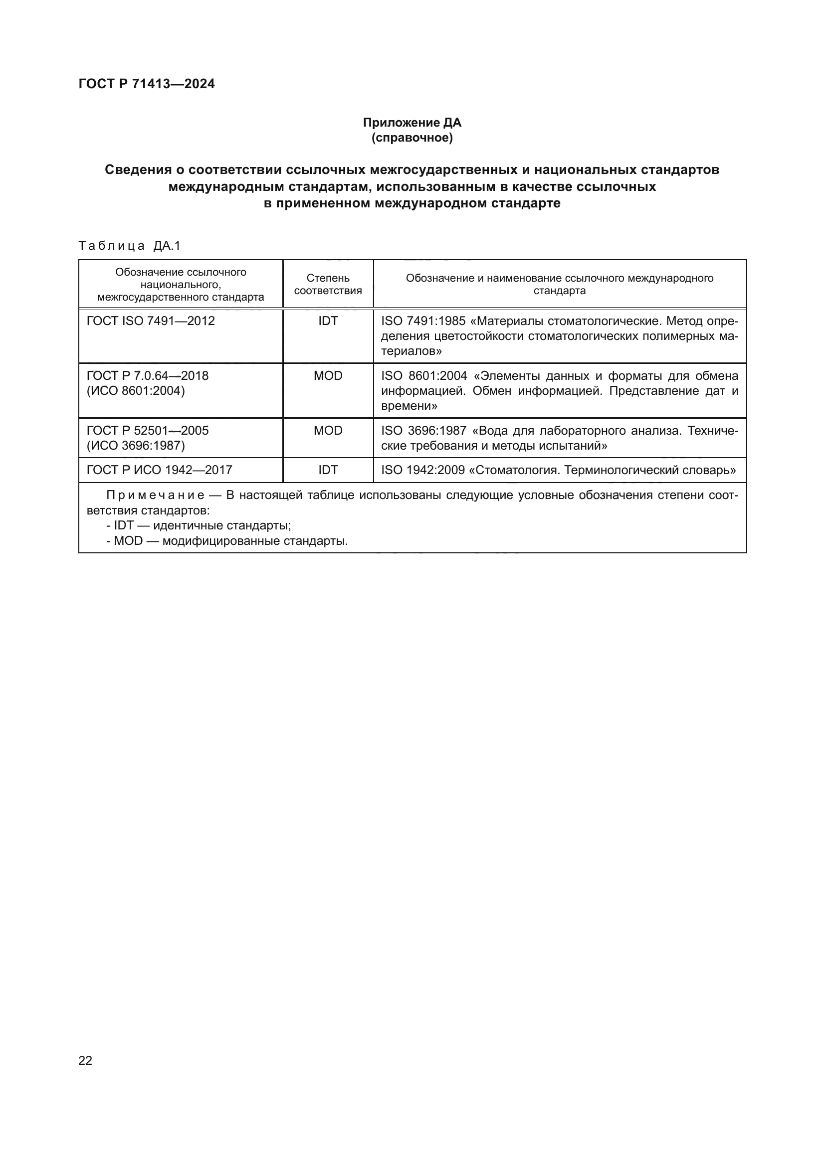 ГОСТ Р 71413-2024