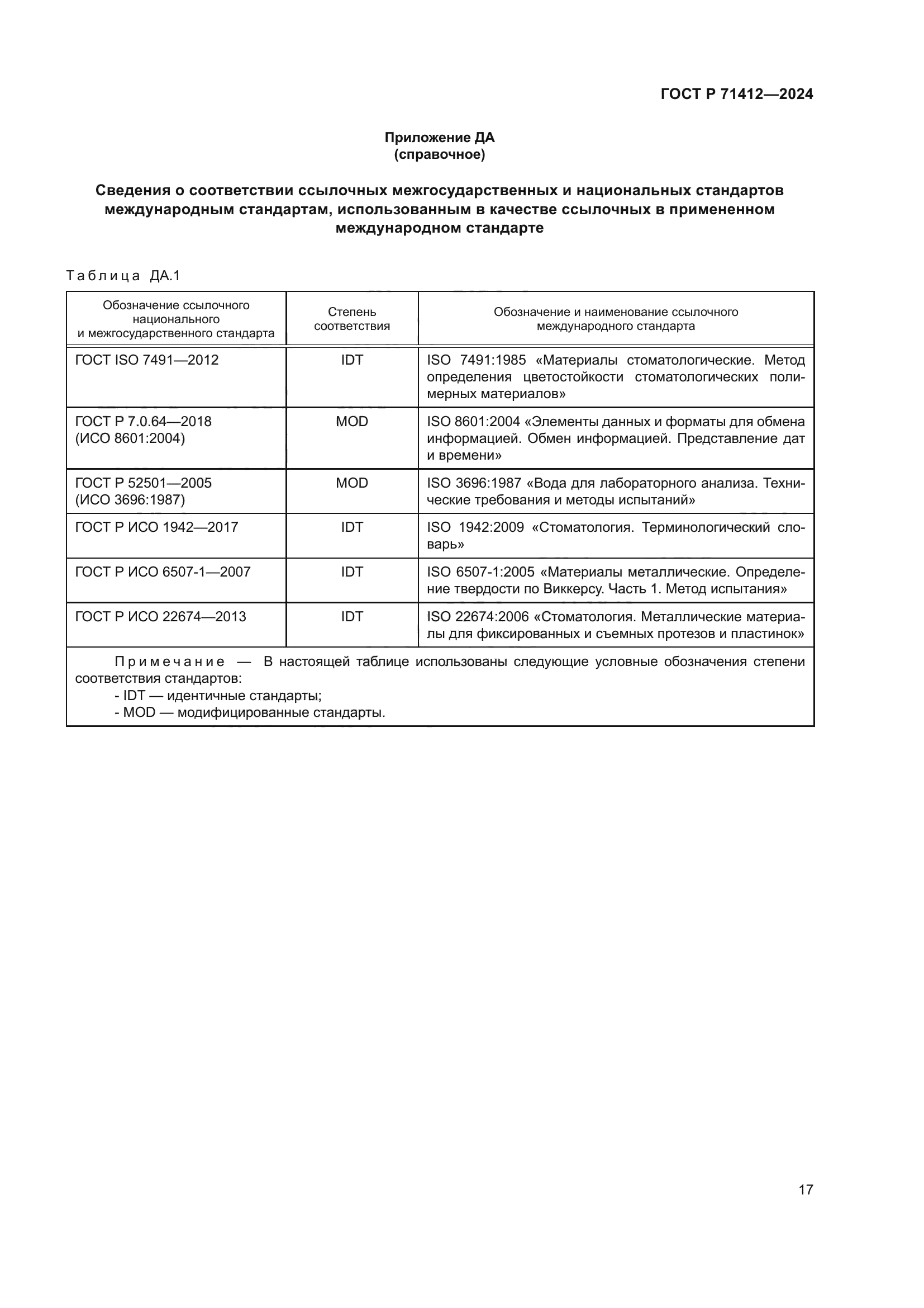 ГОСТ Р 71412-2024