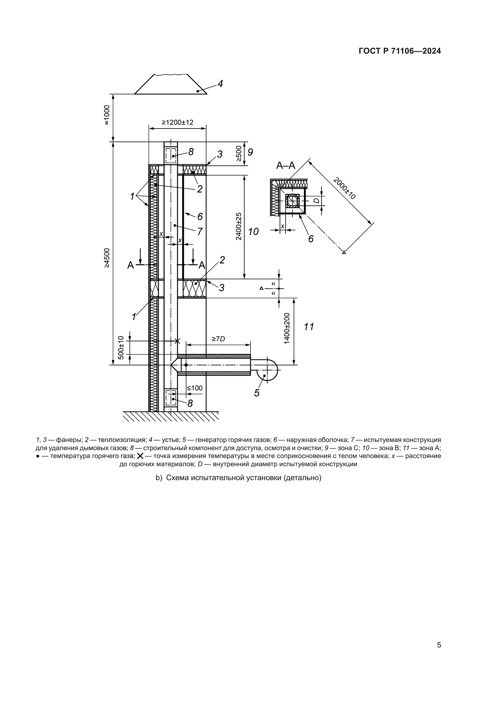 ГОСТ Р 71106-2024