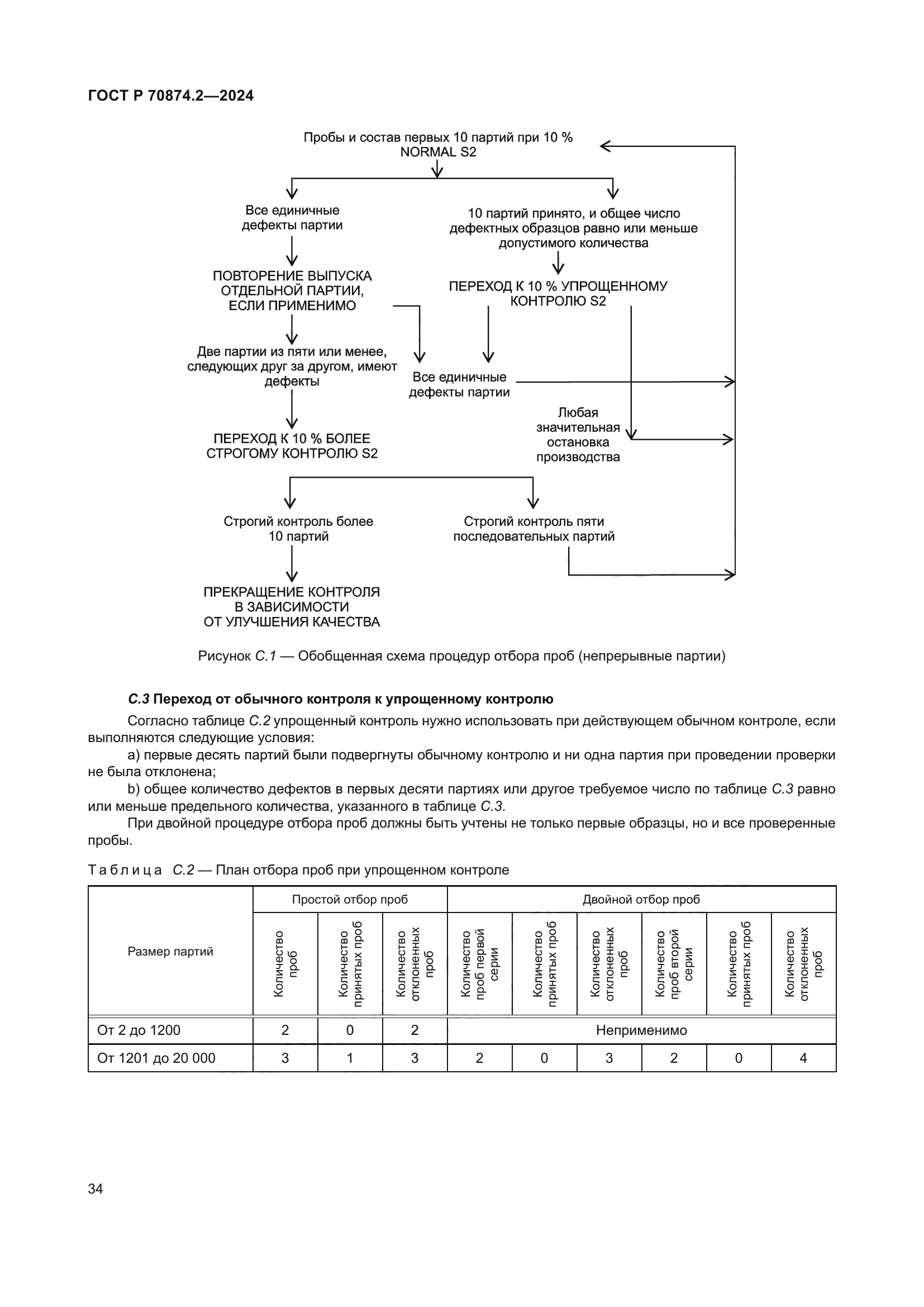 ГОСТ Р 70874.2-2024