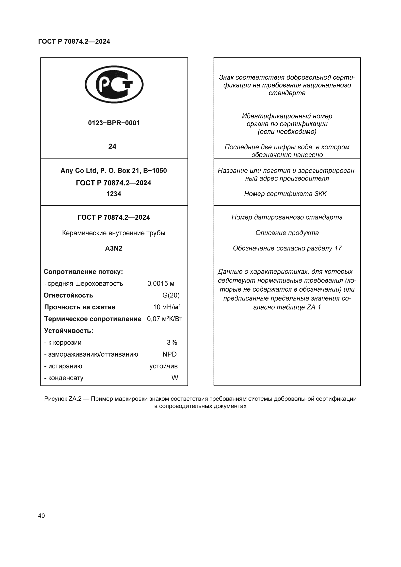 ГОСТ Р 70874.2-2024