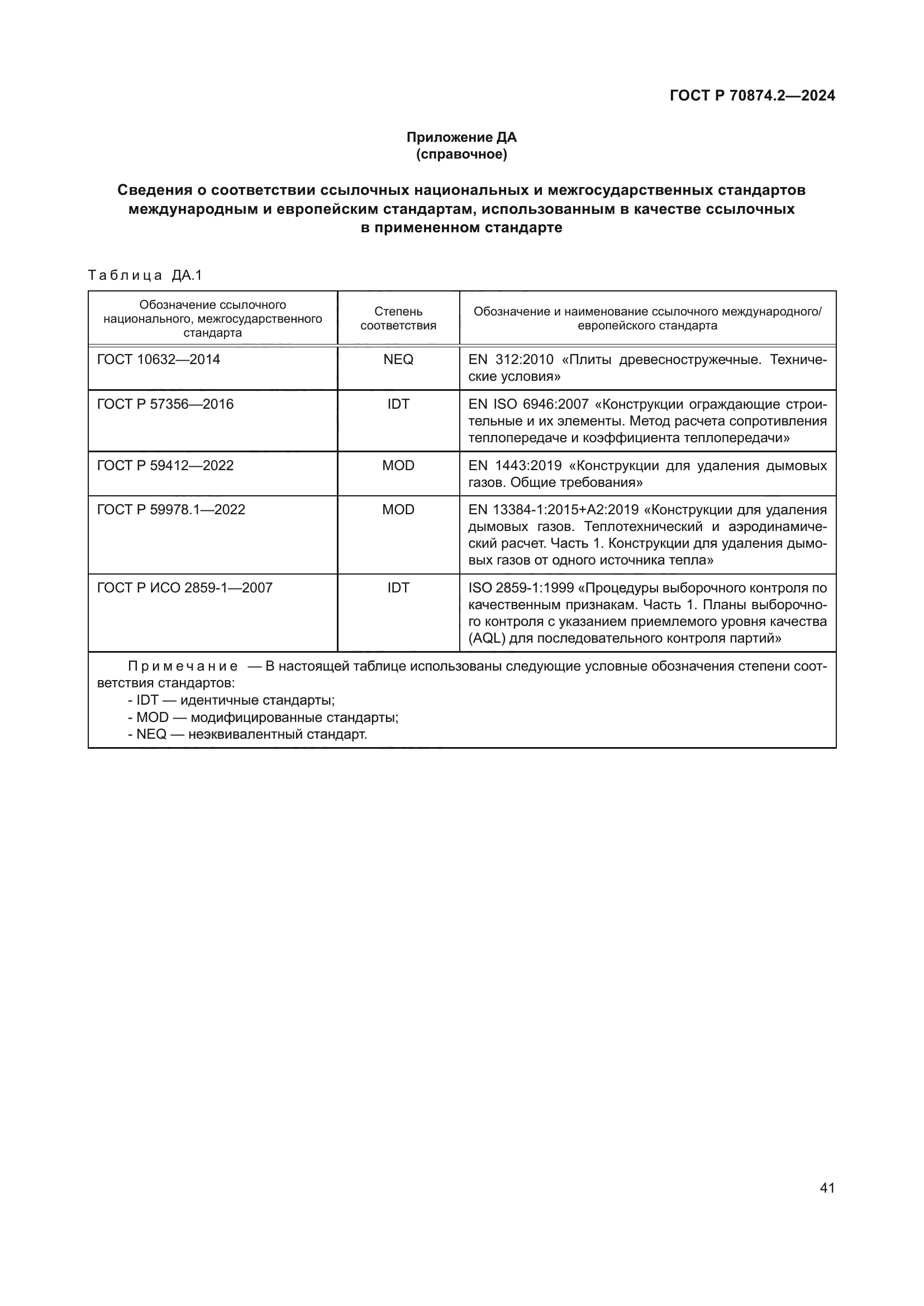 ГОСТ Р 70874.2-2024