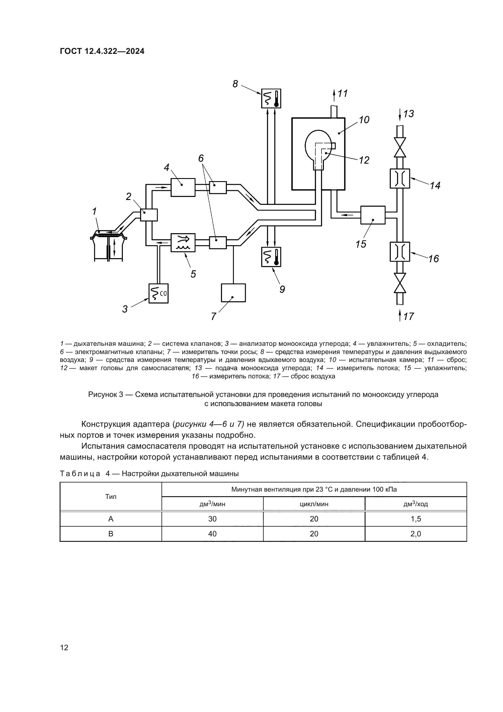 ГОСТ 12.4.322-2024