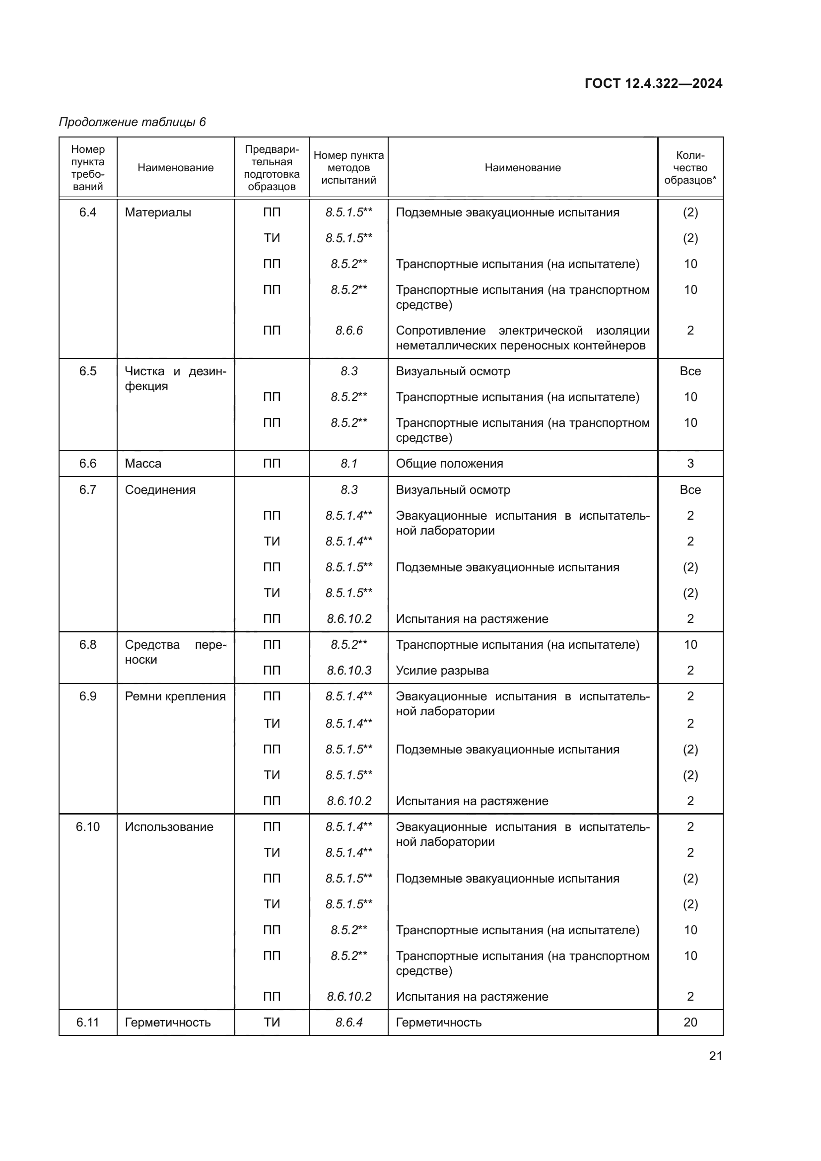 ГОСТ 12.4.322-2024