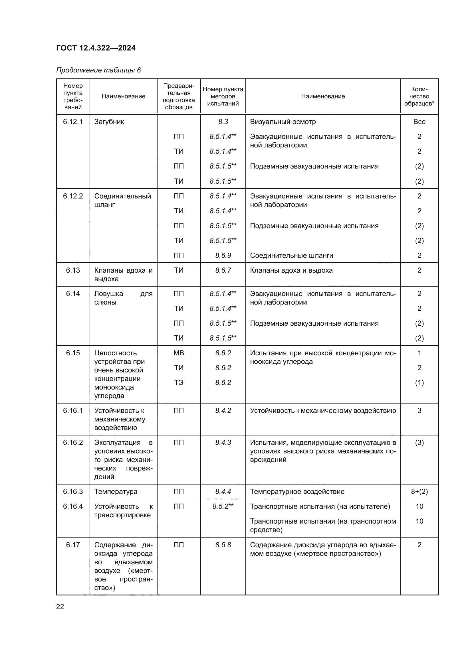ГОСТ 12.4.322-2024
