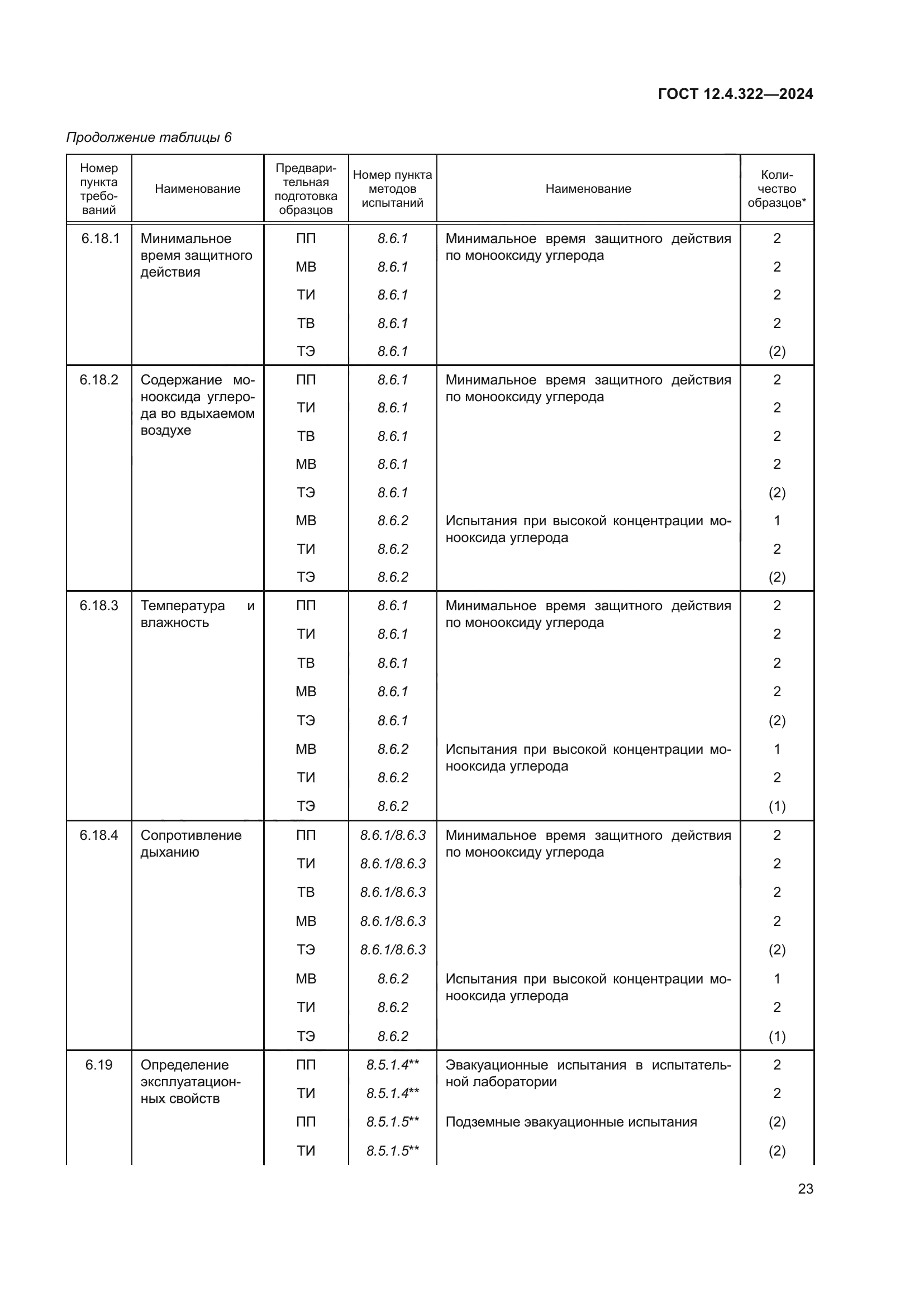 ГОСТ 12.4.322-2024
