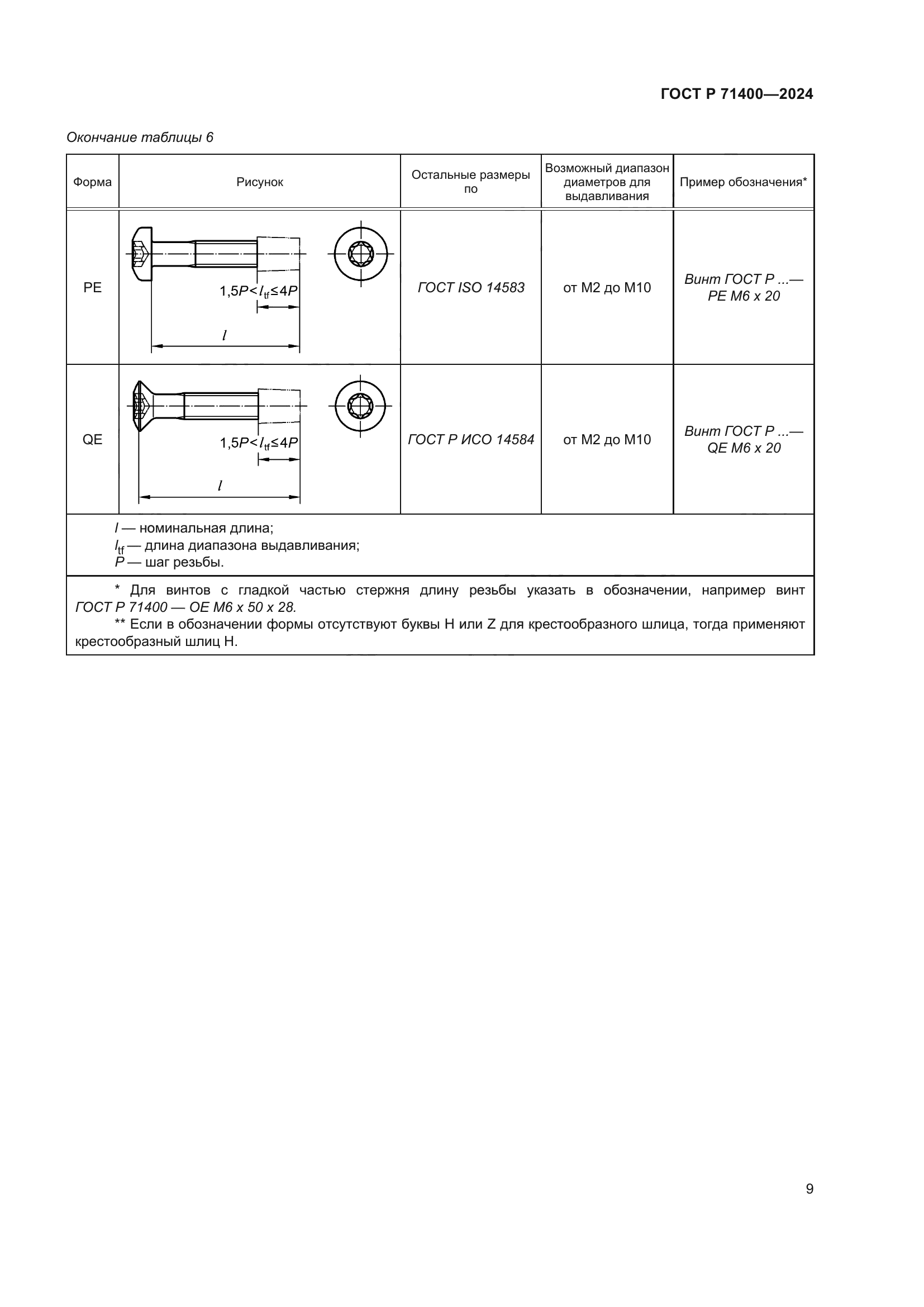 ГОСТ Р 71400-2024