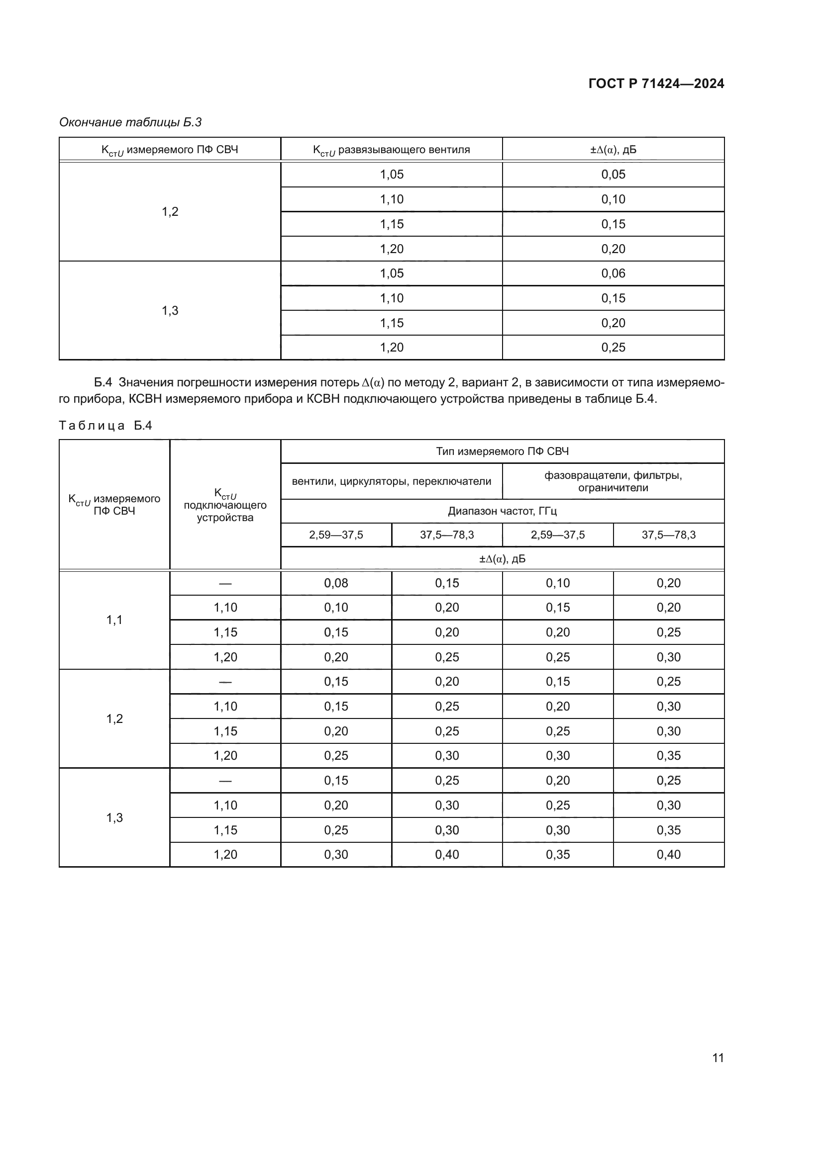 ГОСТ Р 71424-2024