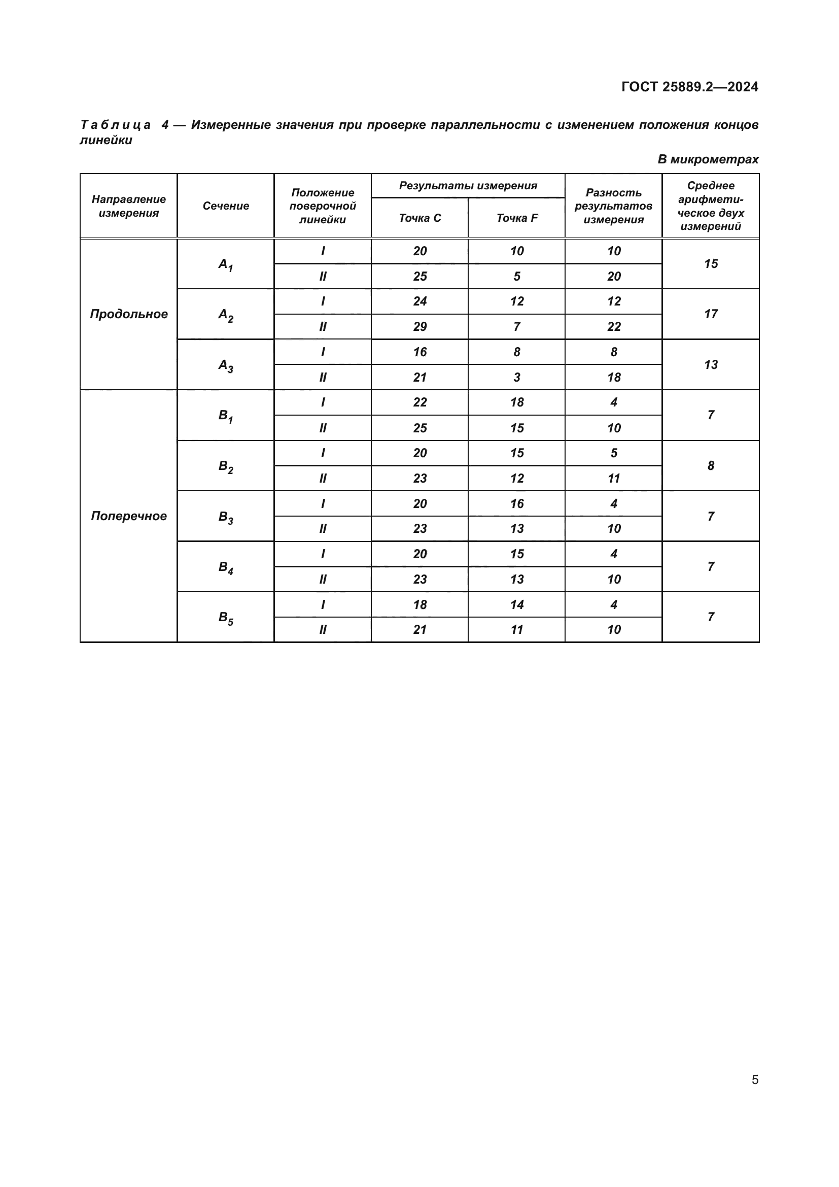 ГОСТ 25889.2-2024