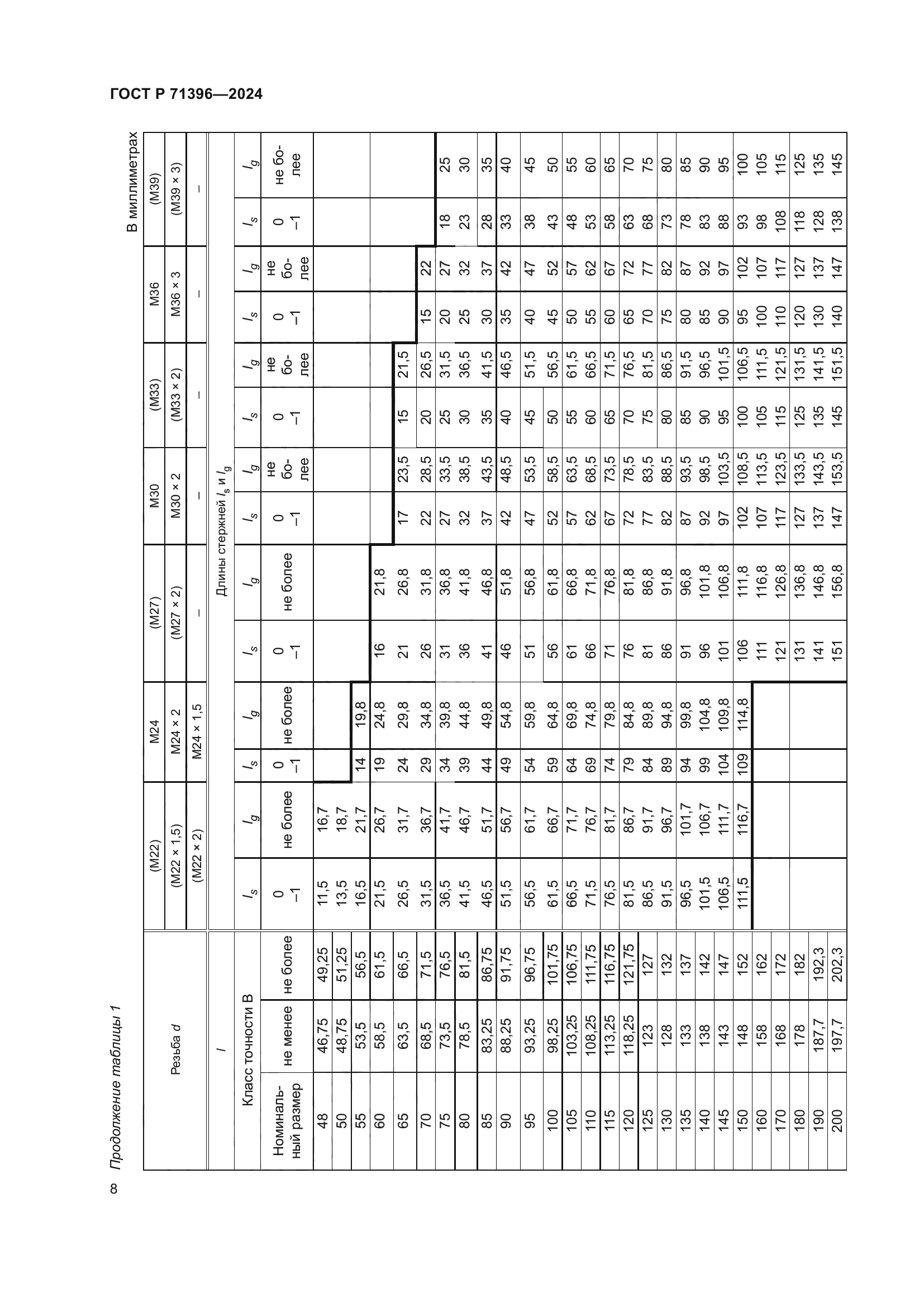 ГОСТ Р 71396-2024