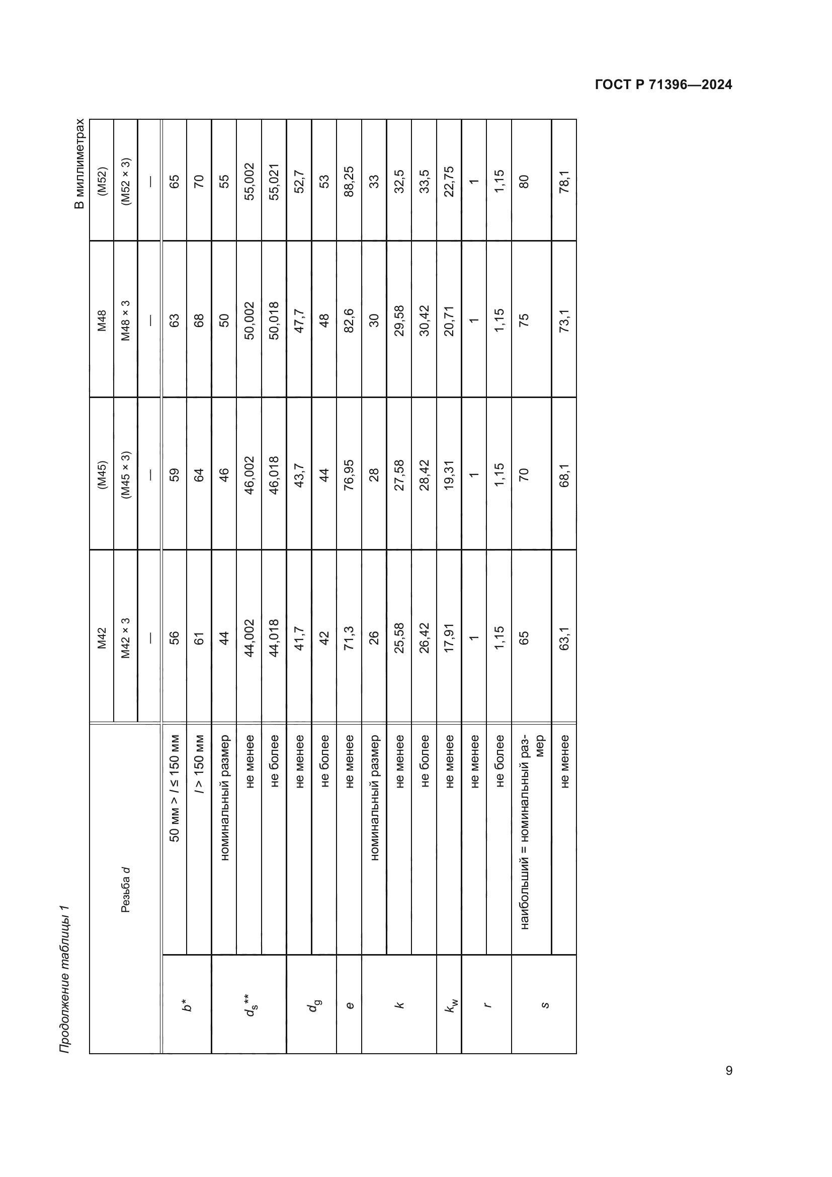 ГОСТ Р 71396-2024