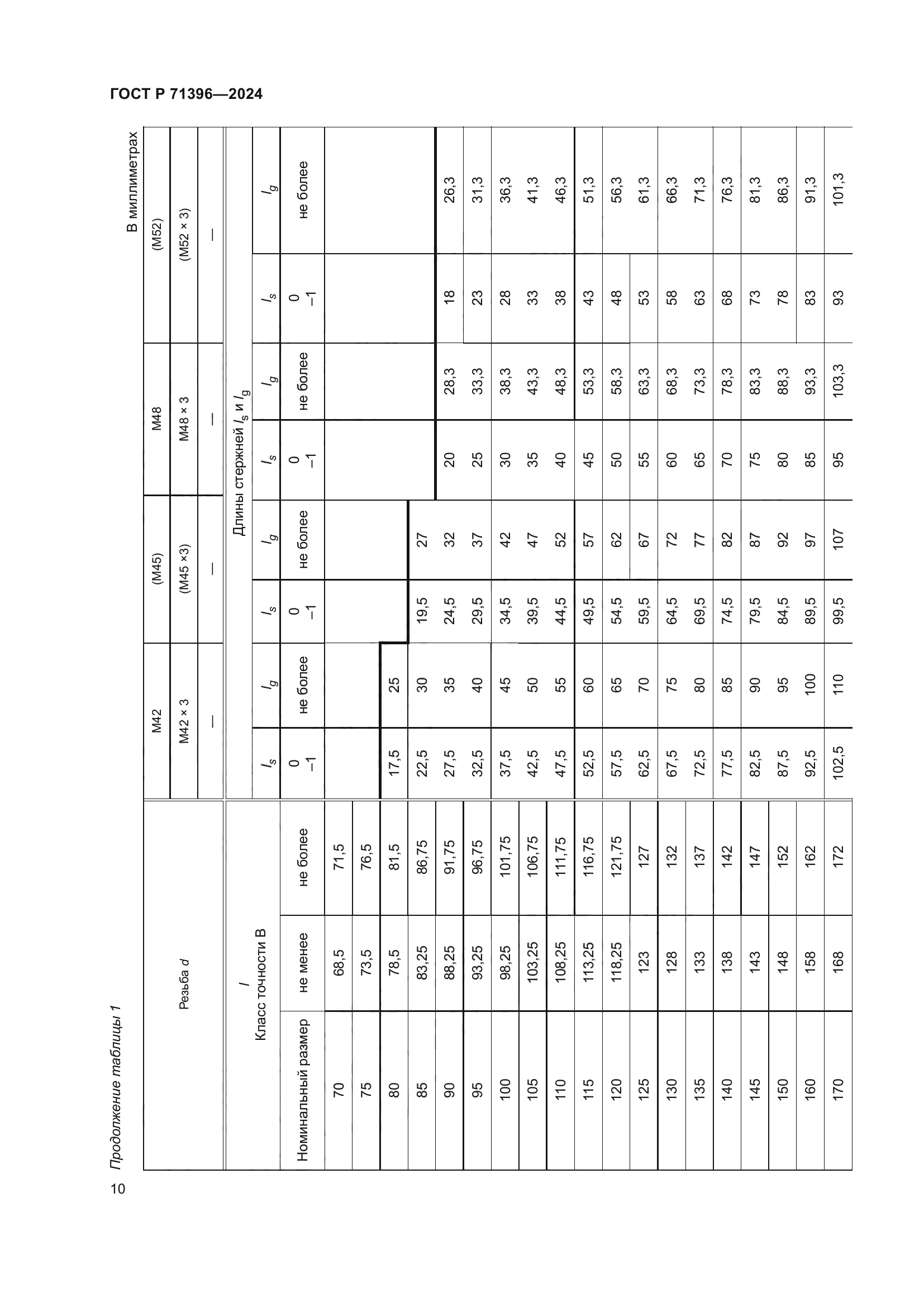 ГОСТ Р 71396-2024