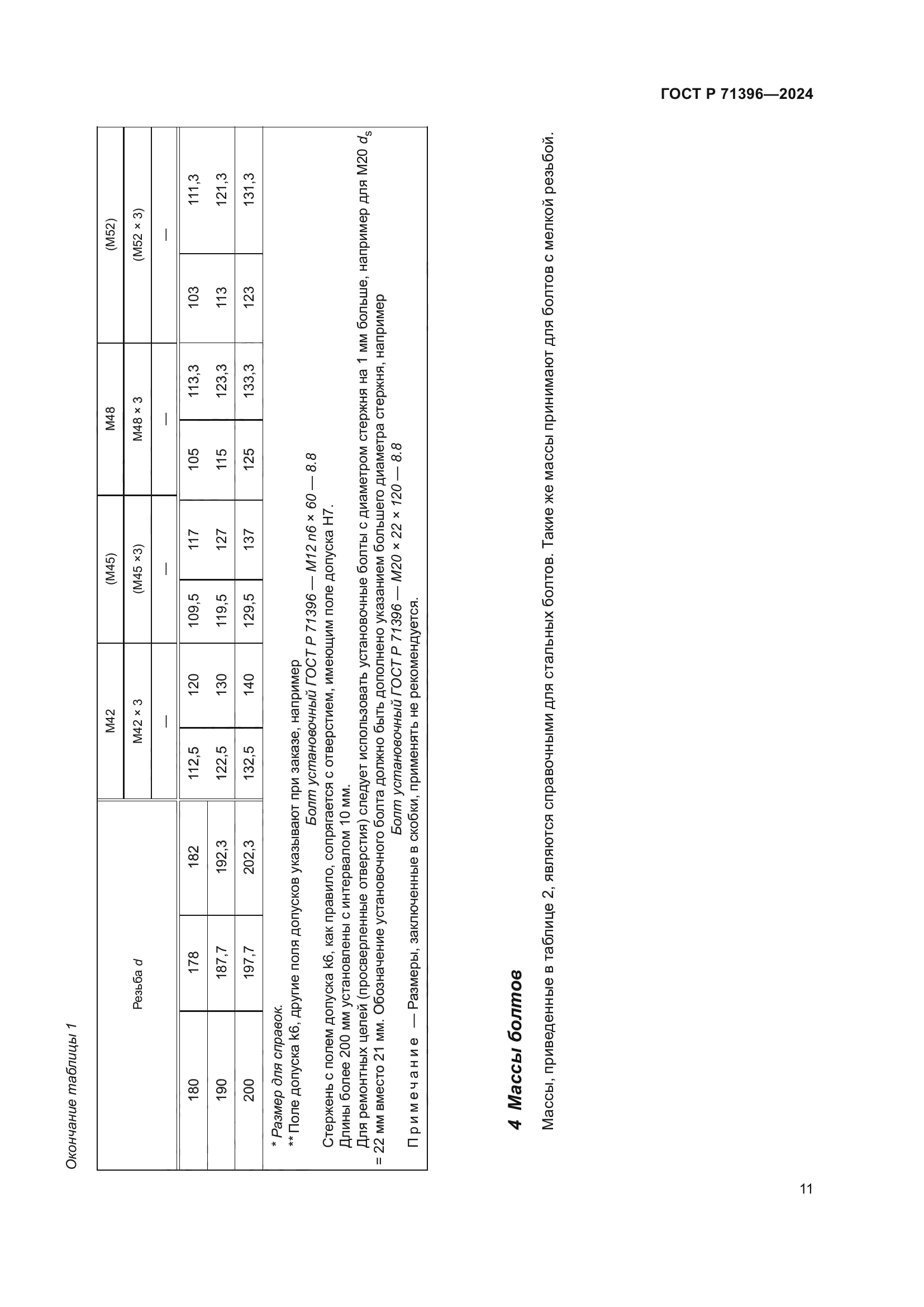 ГОСТ Р 71396-2024
