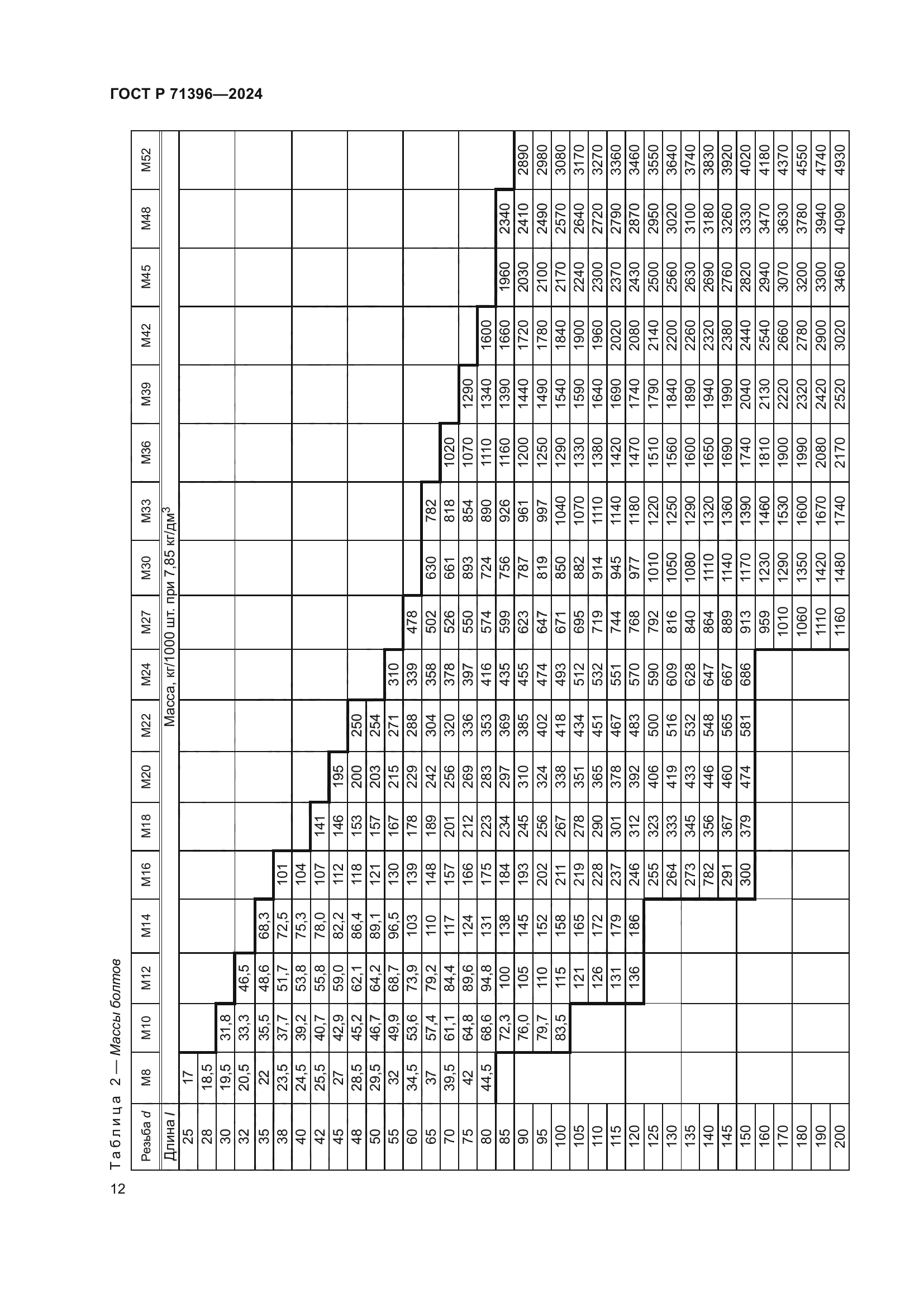 ГОСТ Р 71396-2024