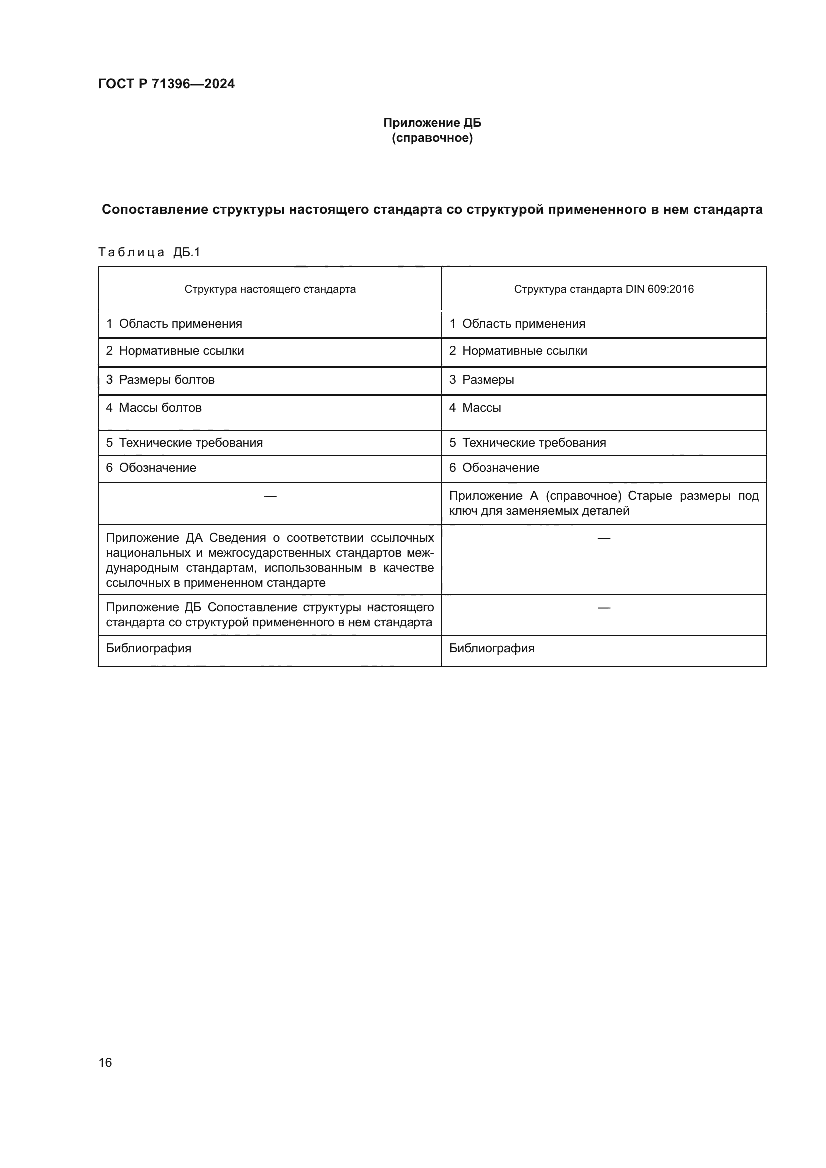 ГОСТ Р 71396-2024