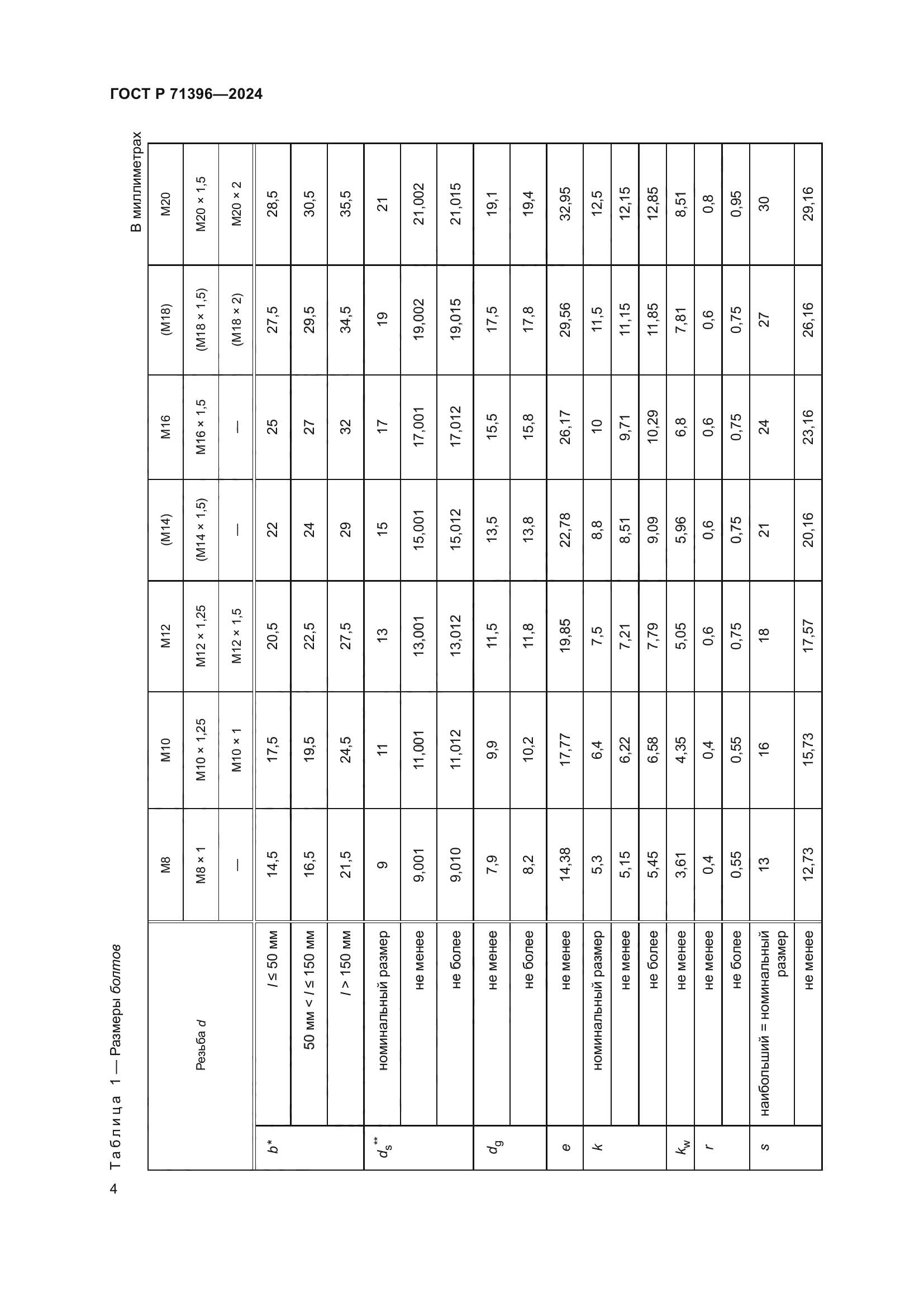 ГОСТ Р 71396-2024
