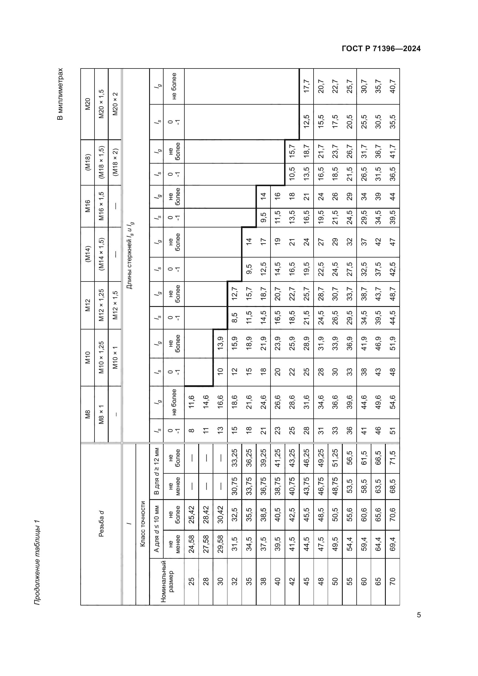 ГОСТ Р 71396-2024