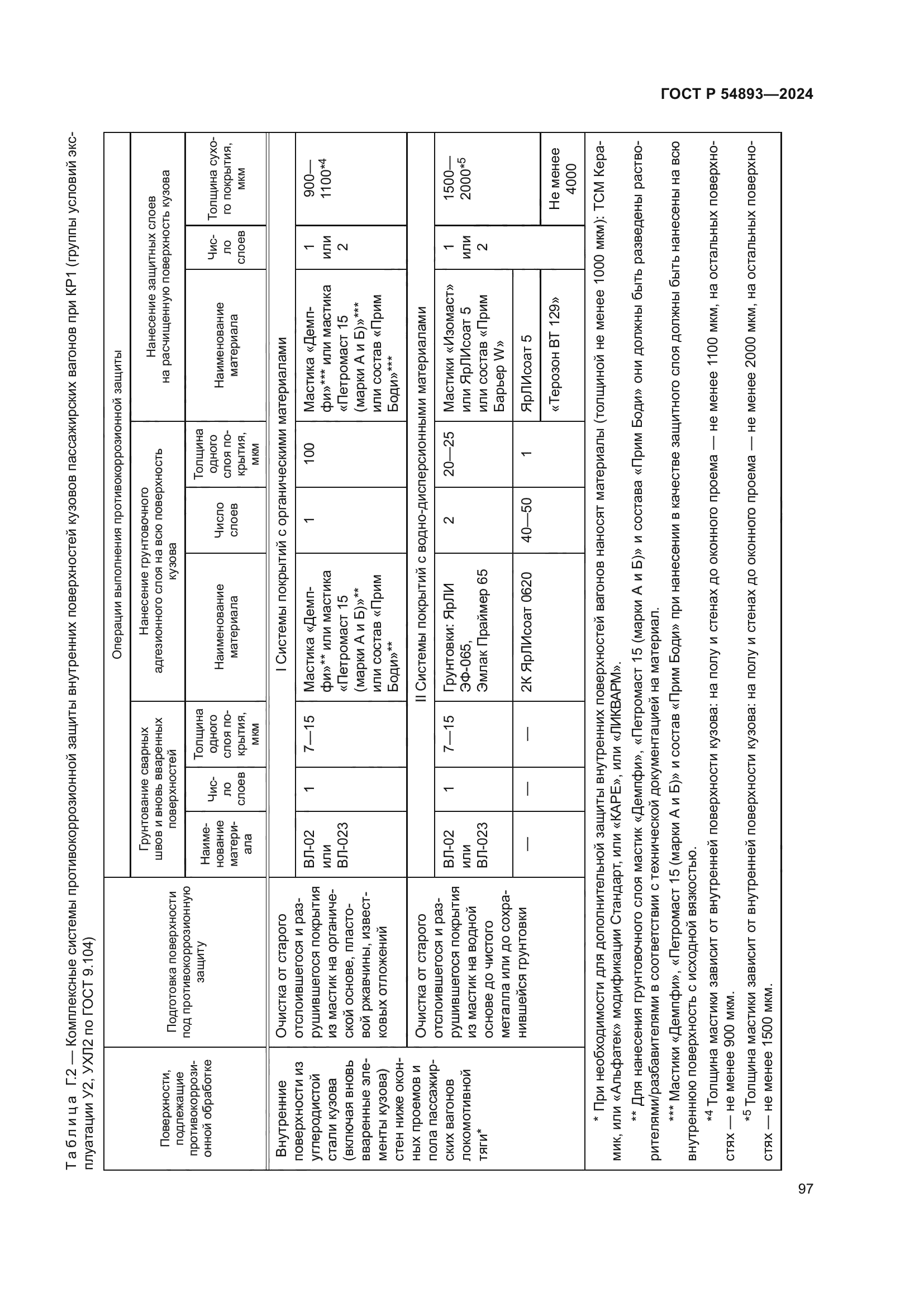 ГОСТ Р 54893-2024