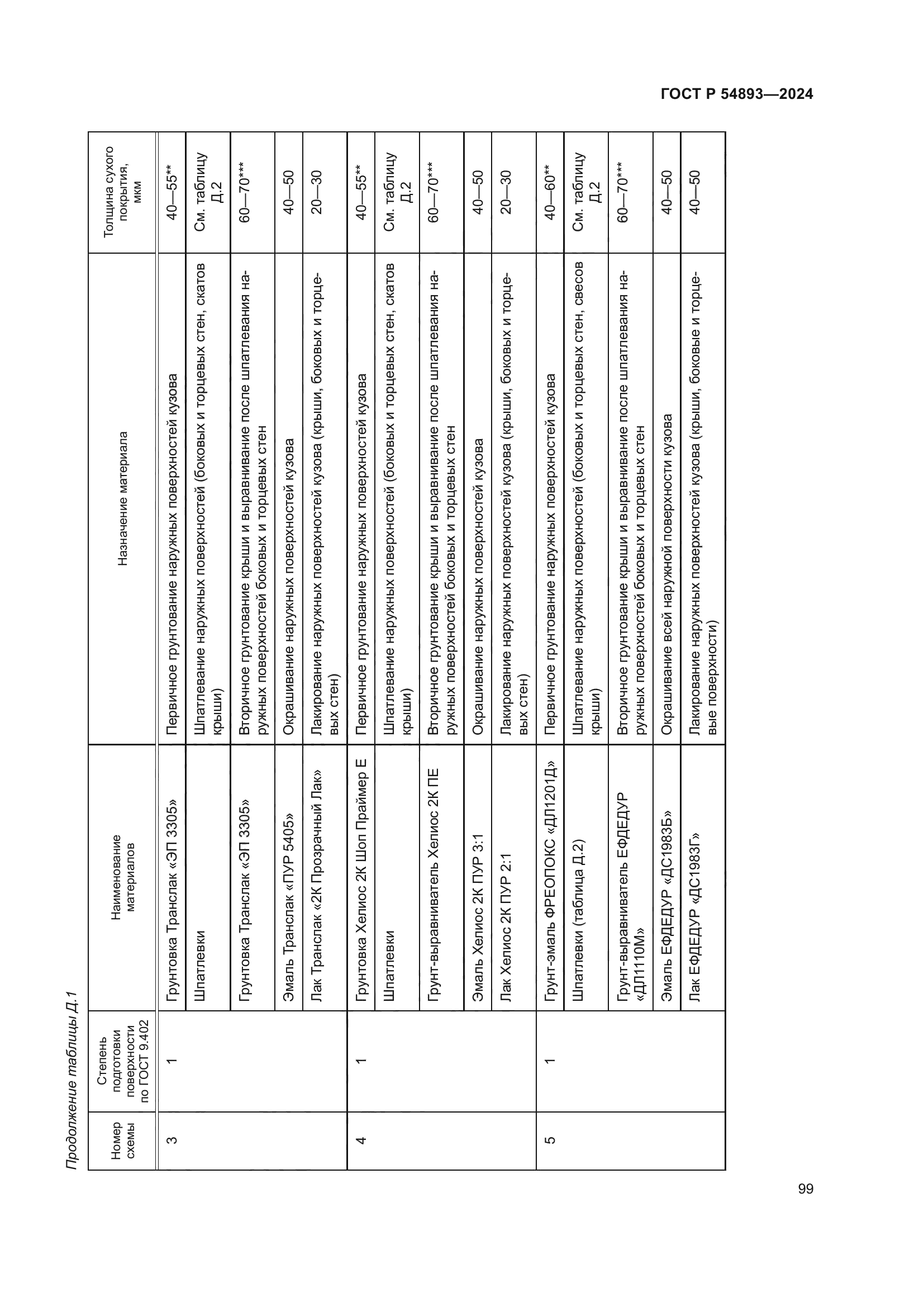 ГОСТ Р 54893-2024