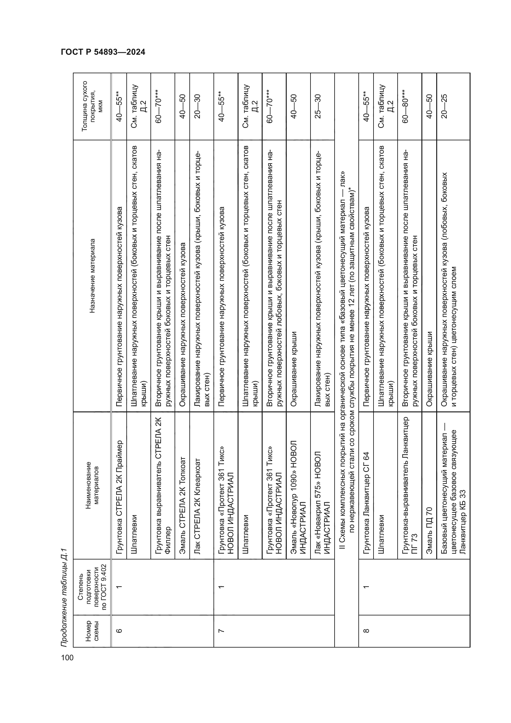 ГОСТ Р 54893-2024