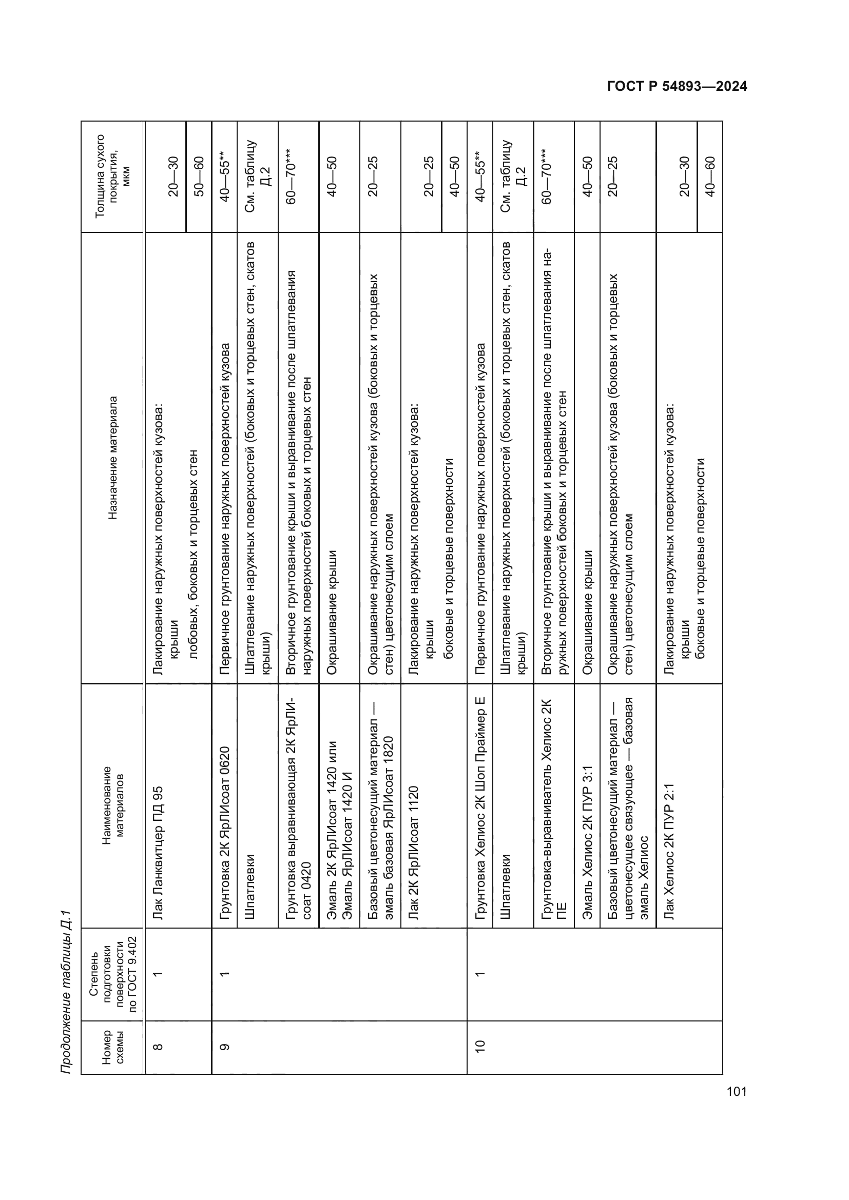 ГОСТ Р 54893-2024