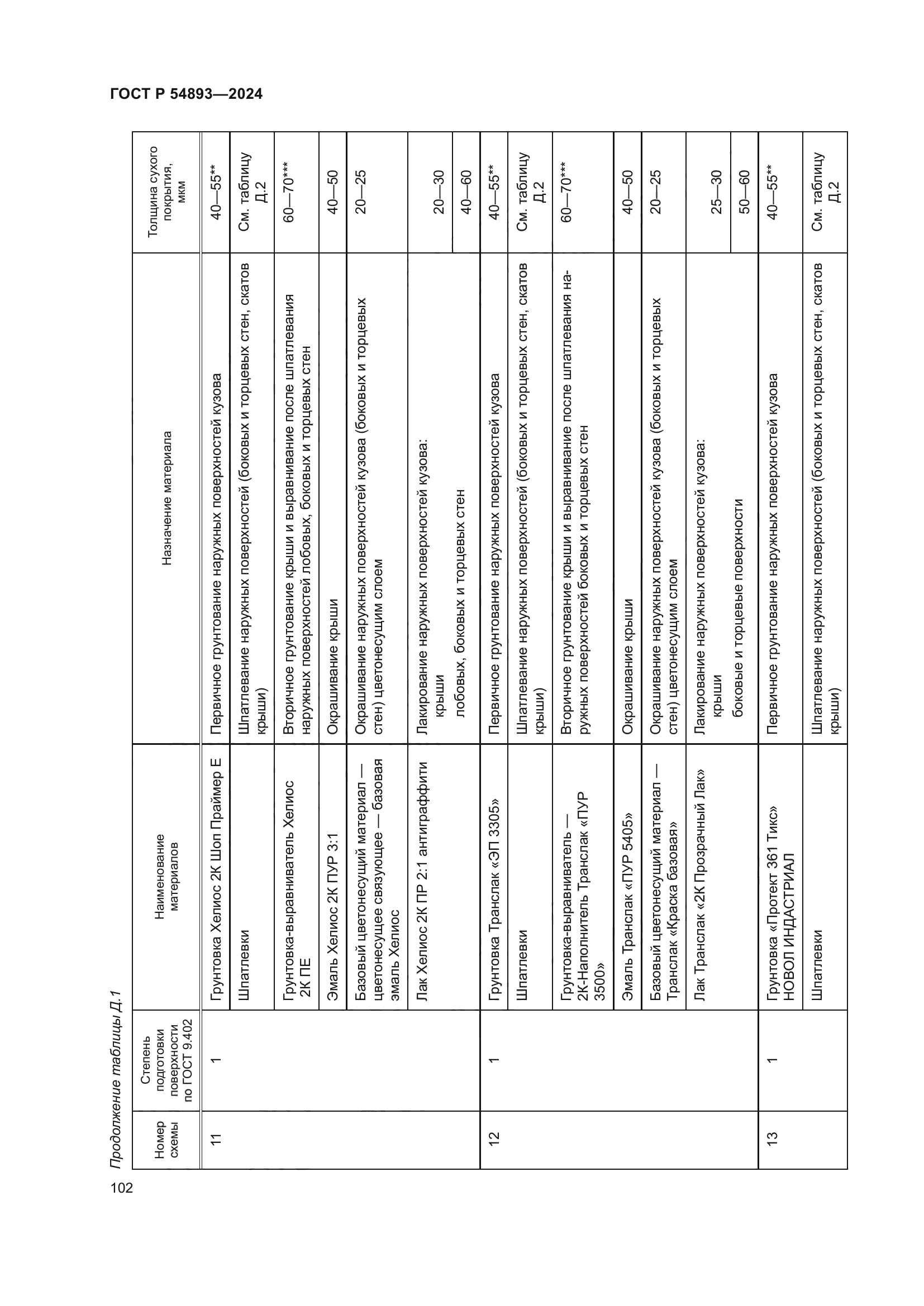 ГОСТ Р 54893-2024