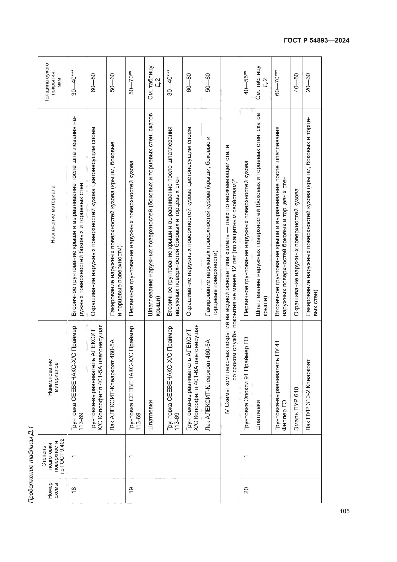 ГОСТ Р 54893-2024