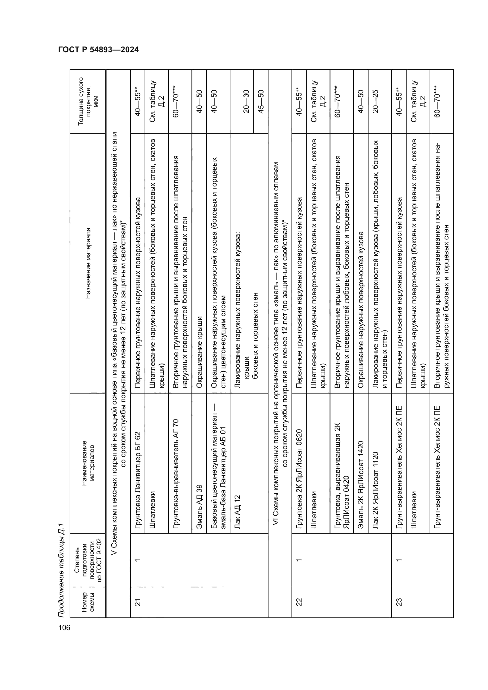 ГОСТ Р 54893-2024