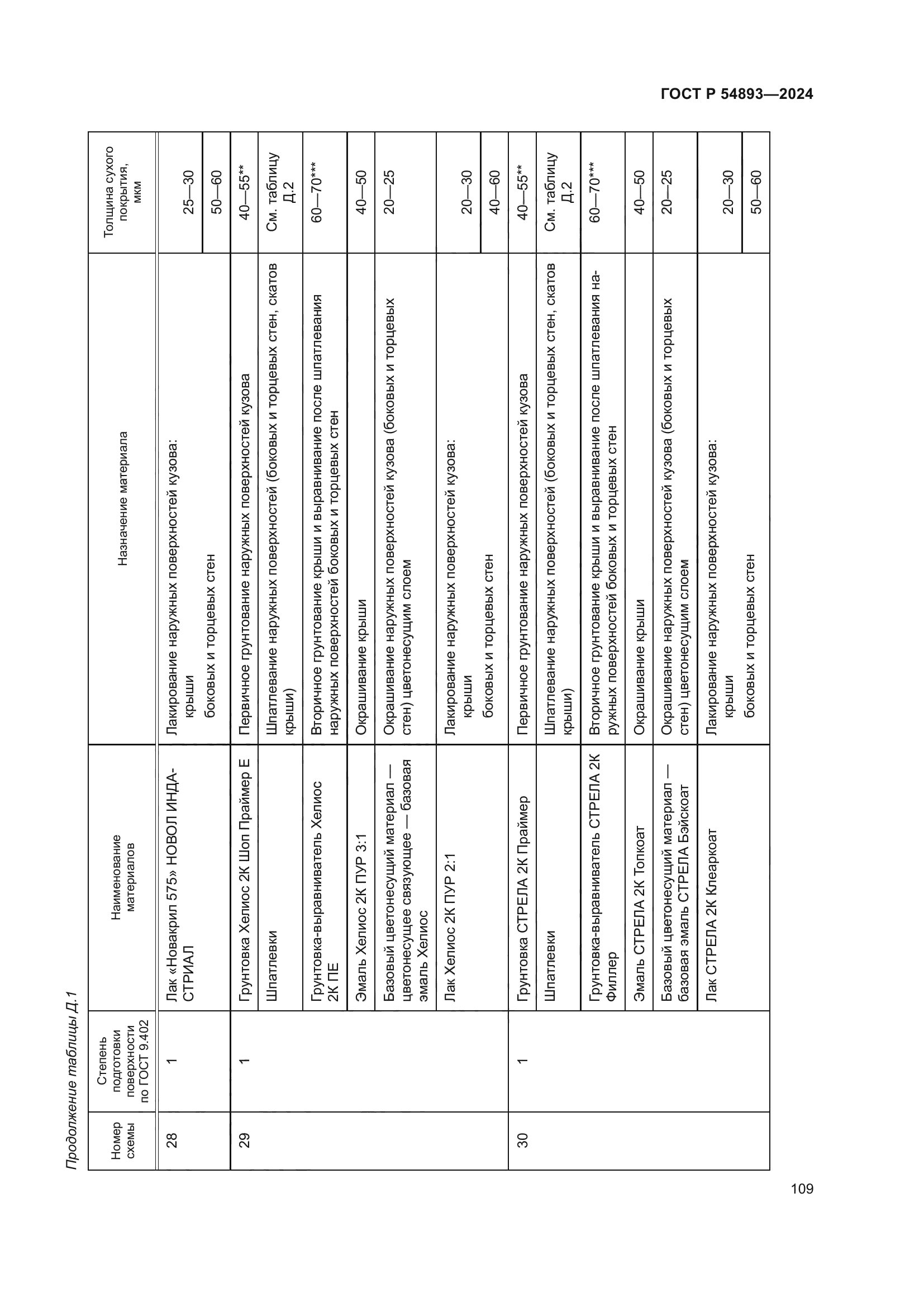 ГОСТ Р 54893-2024