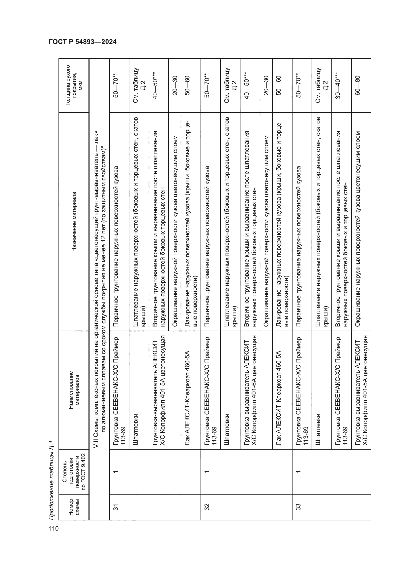 ГОСТ Р 54893-2024