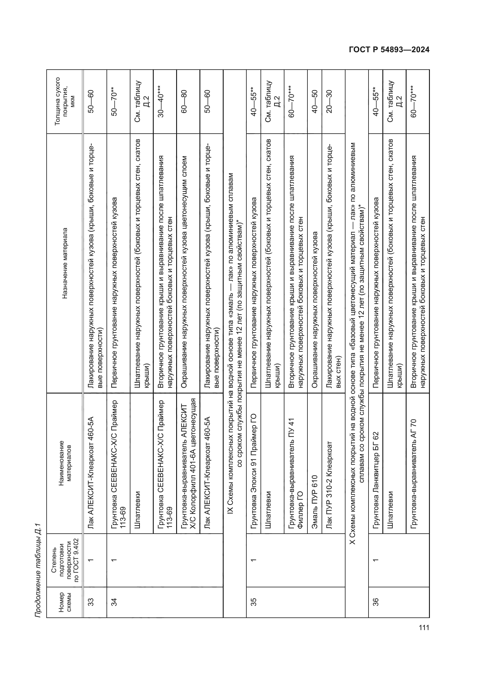 ГОСТ Р 54893-2024