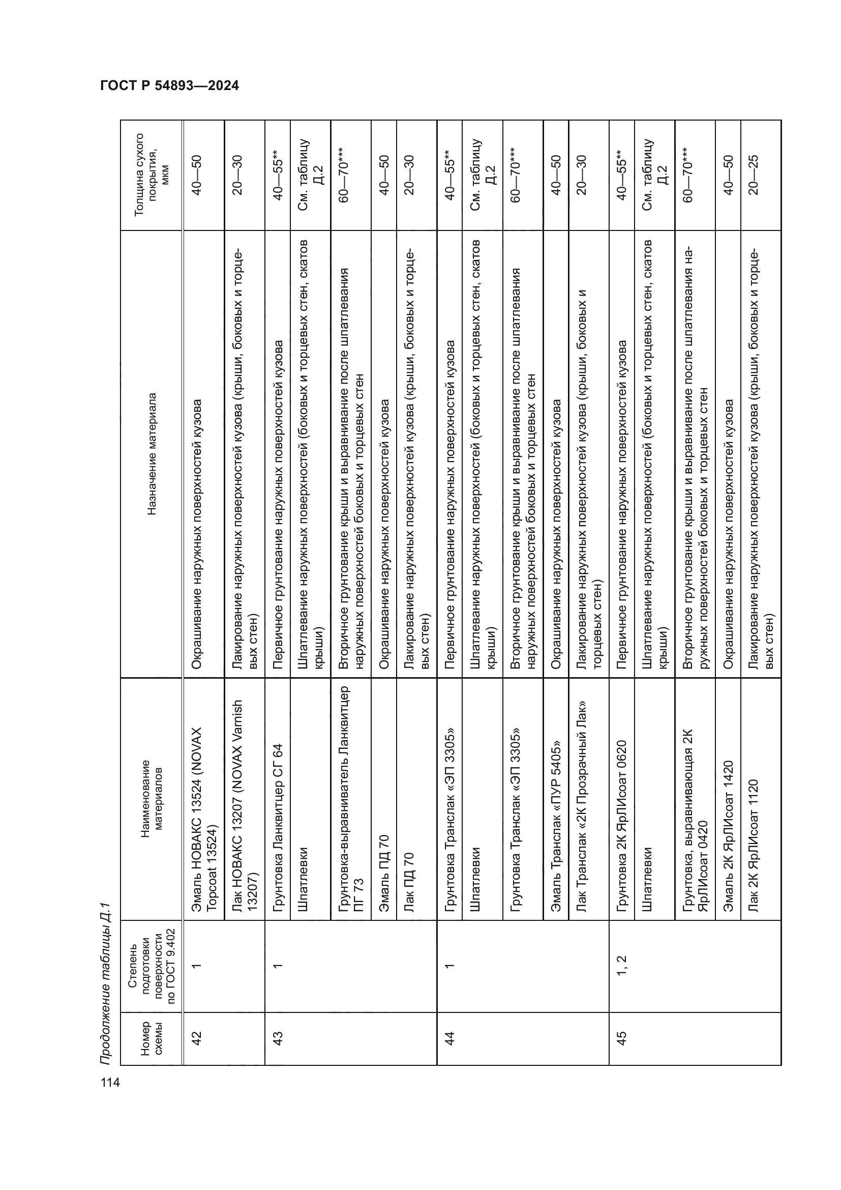 ГОСТ Р 54893-2024