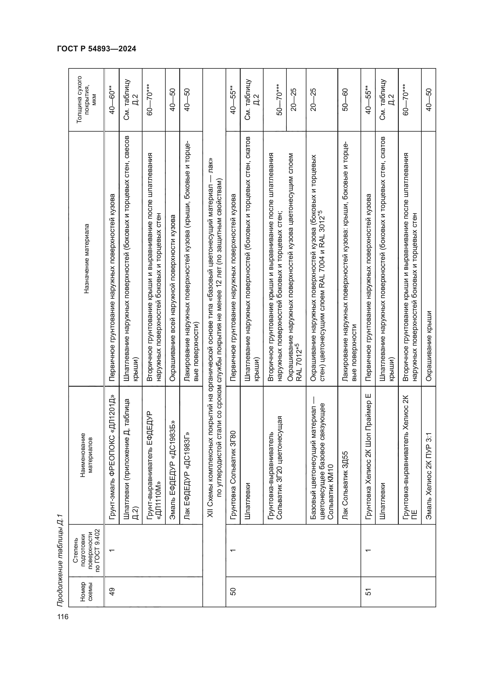 ГОСТ Р 54893-2024