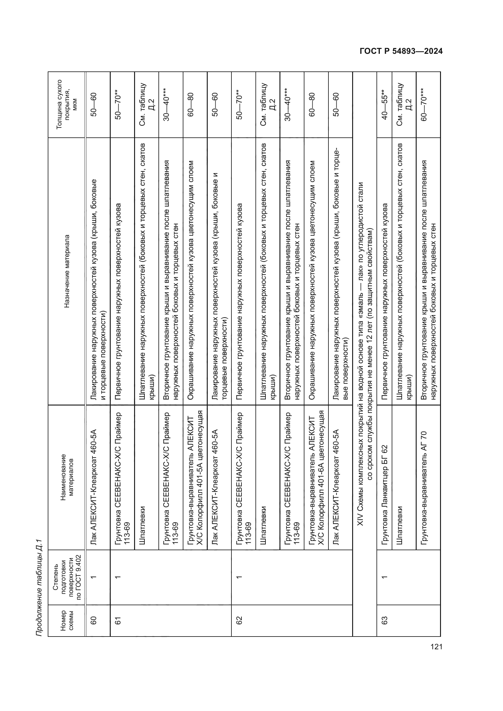 ГОСТ Р 54893-2024