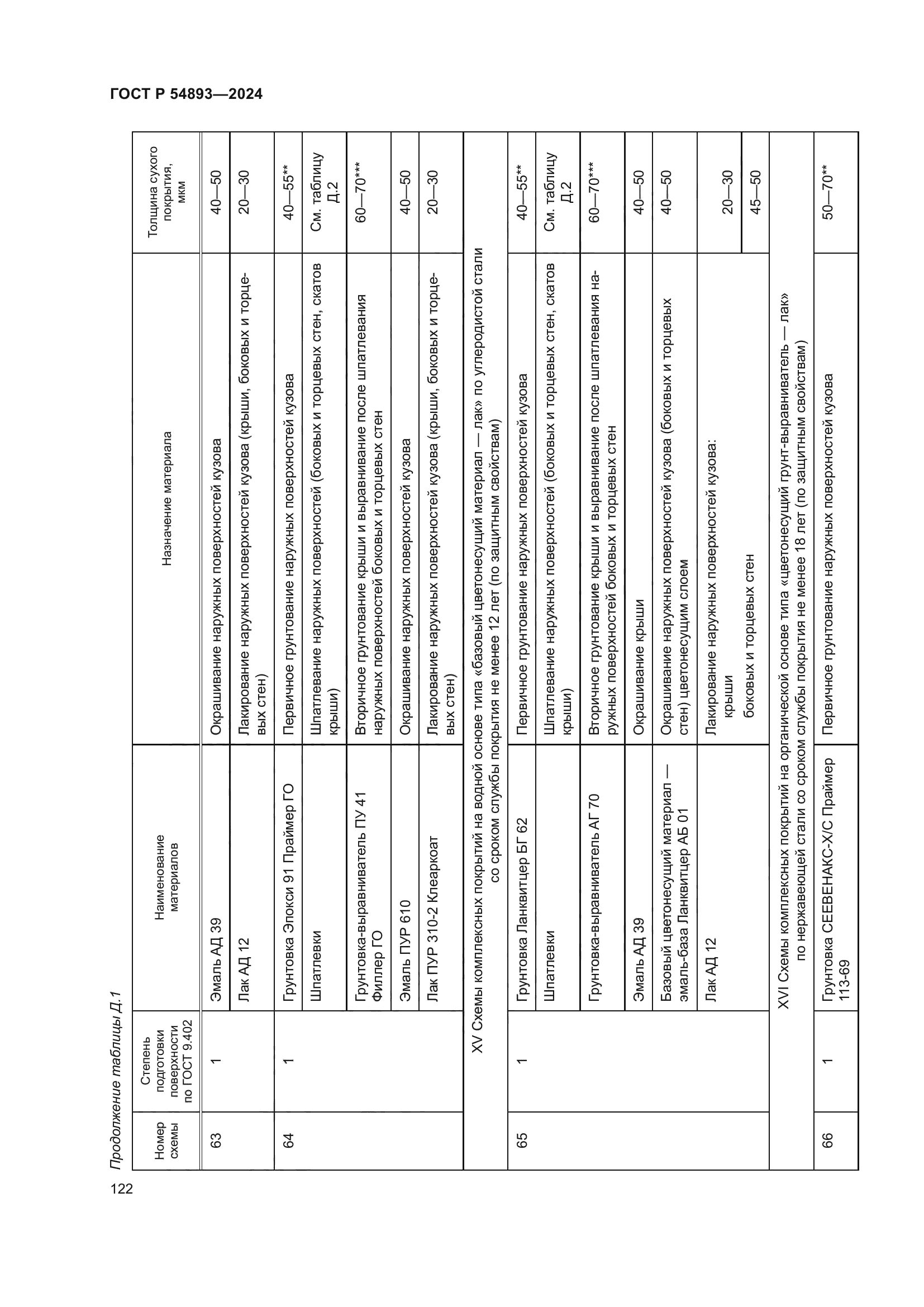 ГОСТ Р 54893-2024