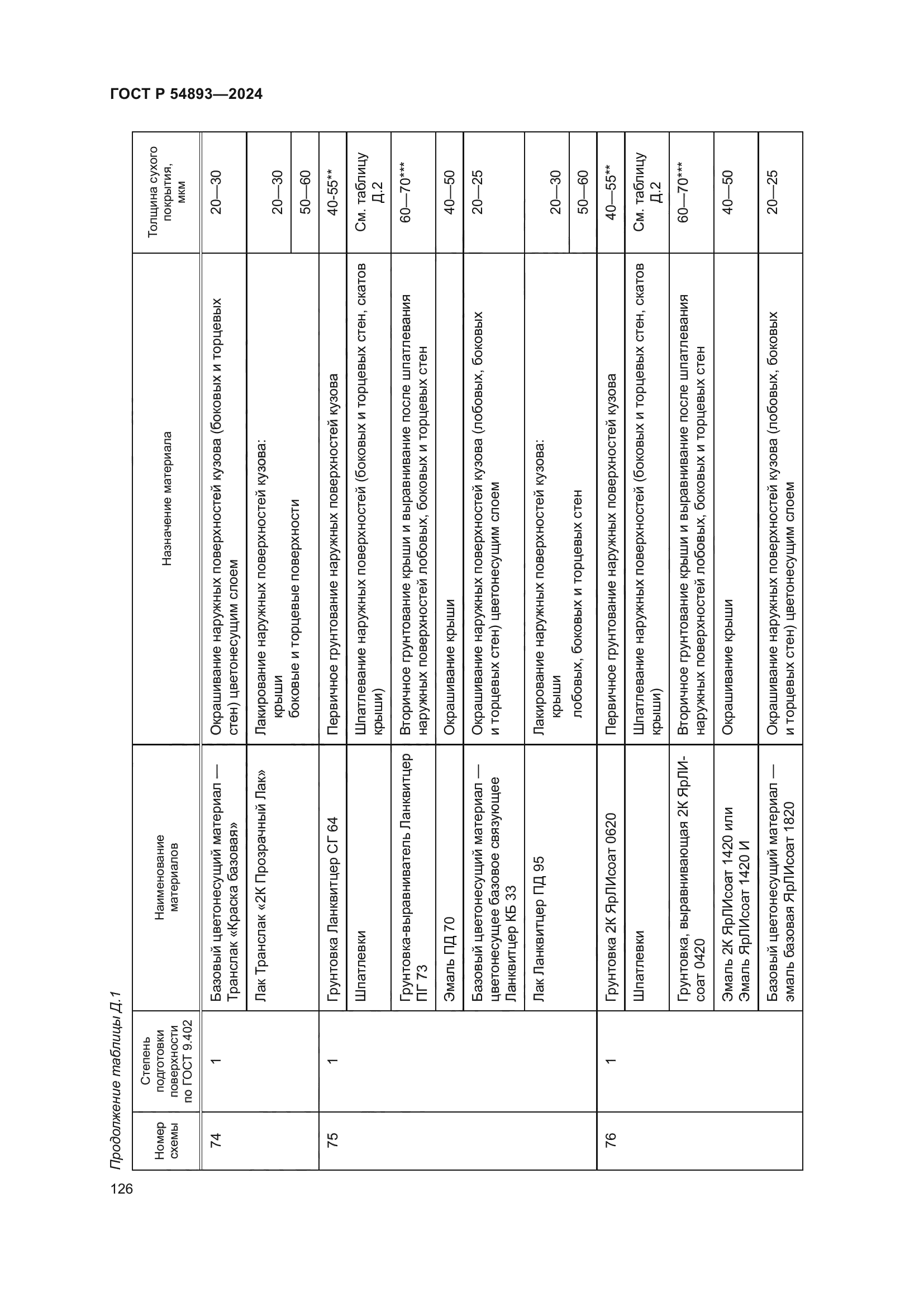 ГОСТ Р 54893-2024