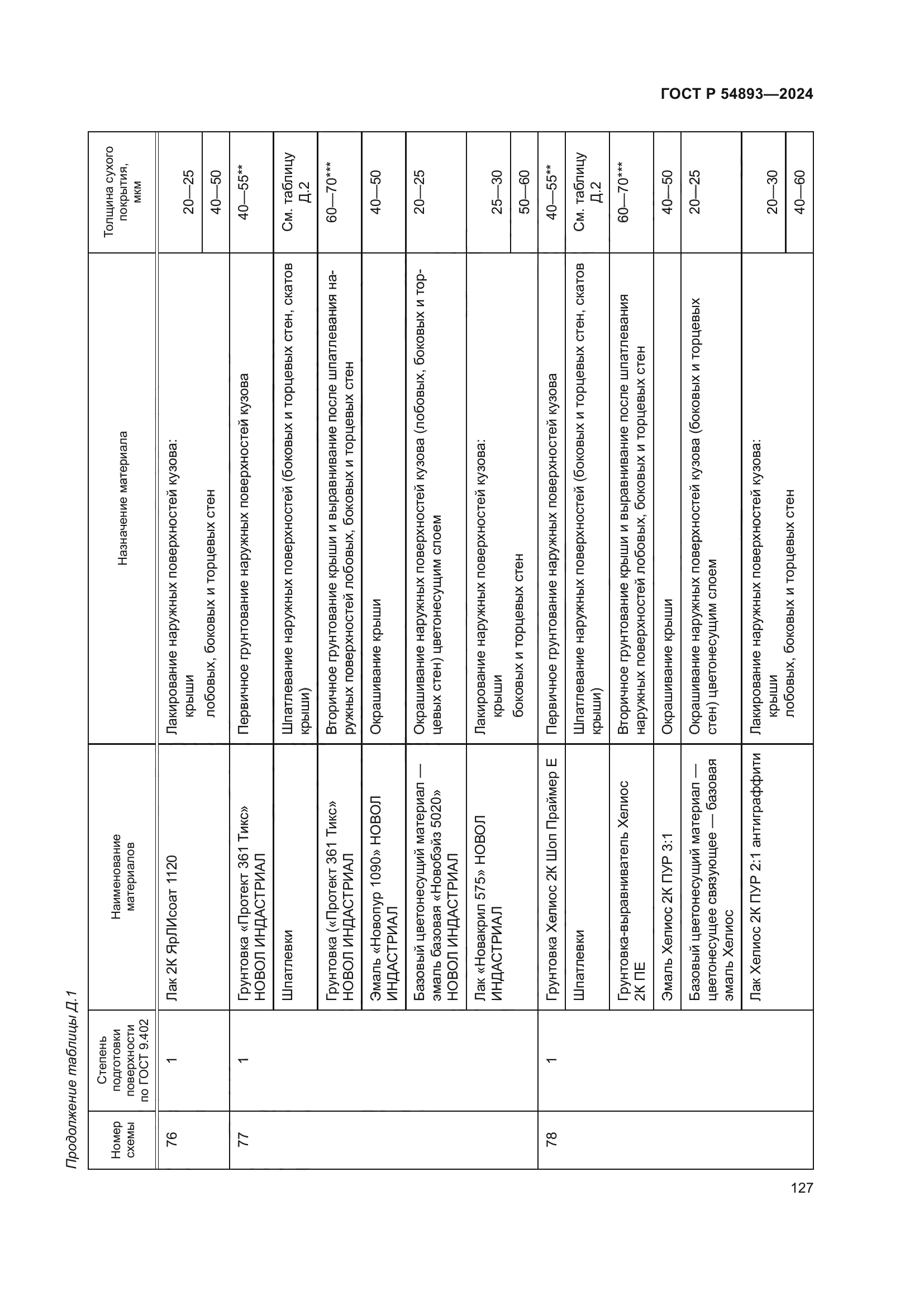 ГОСТ Р 54893-2024