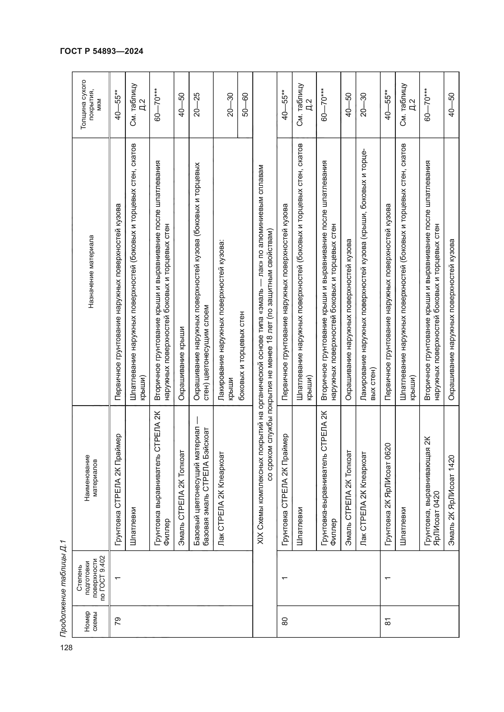 ГОСТ Р 54893-2024