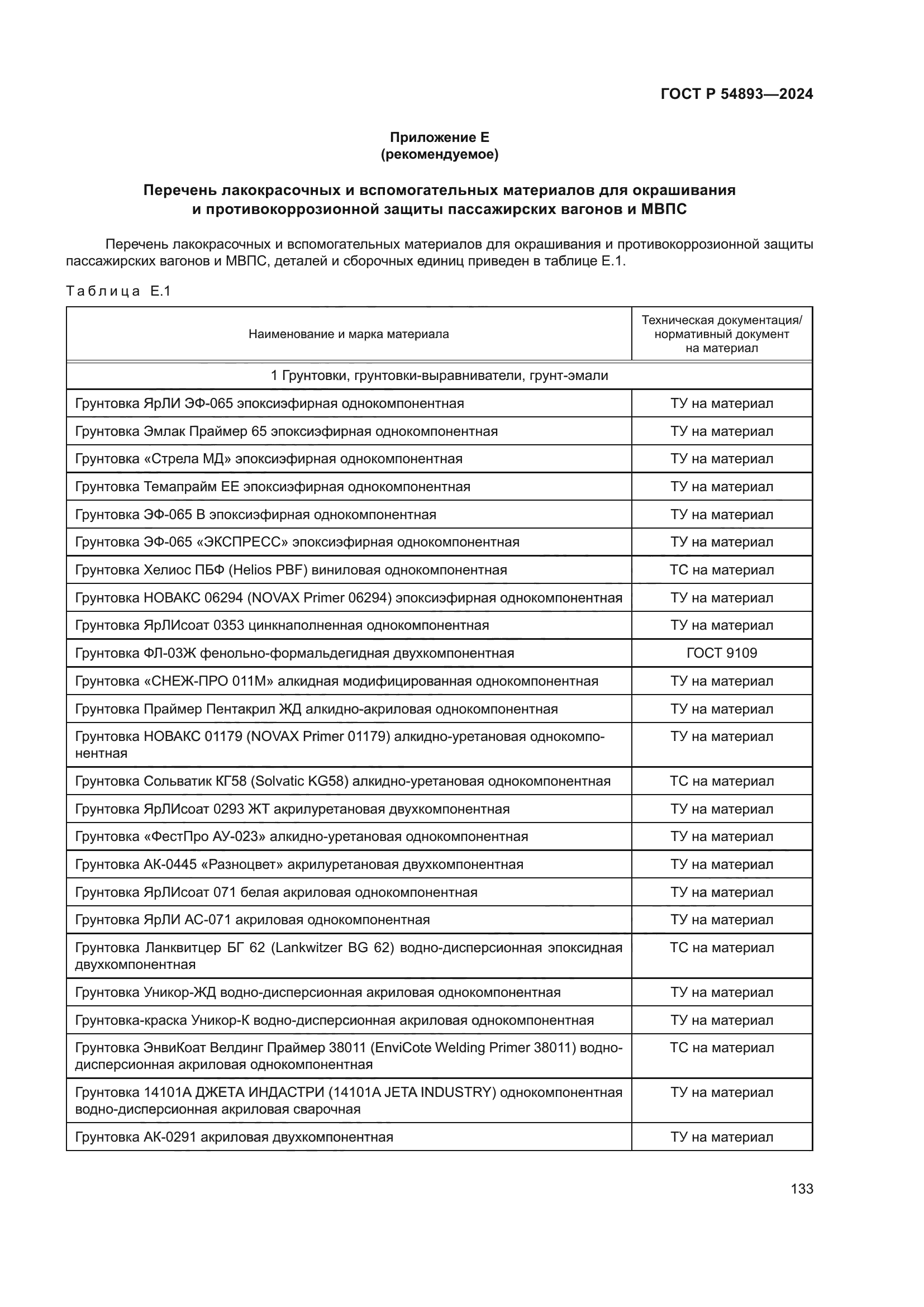 ГОСТ Р 54893-2024