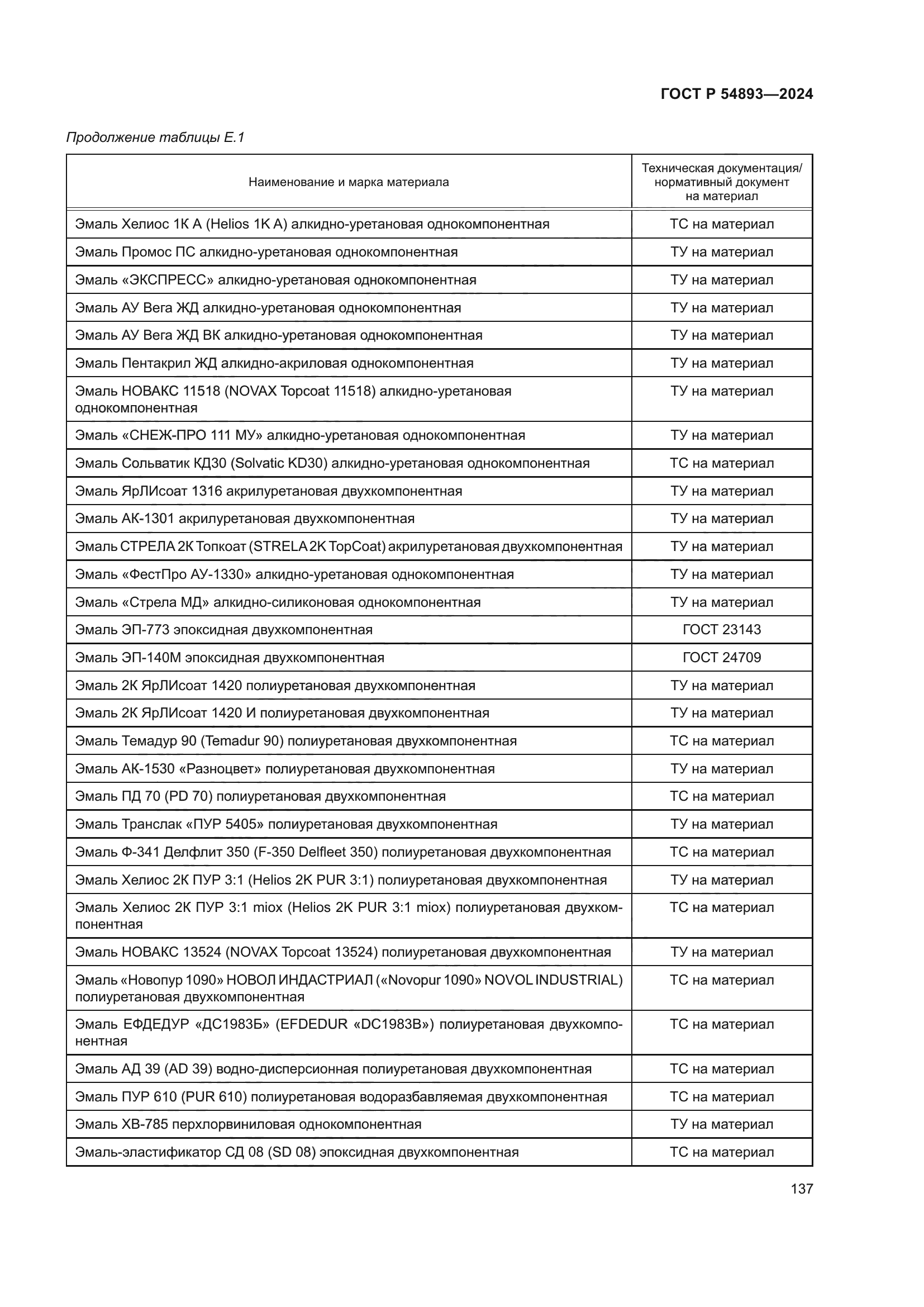 ГОСТ Р 54893-2024