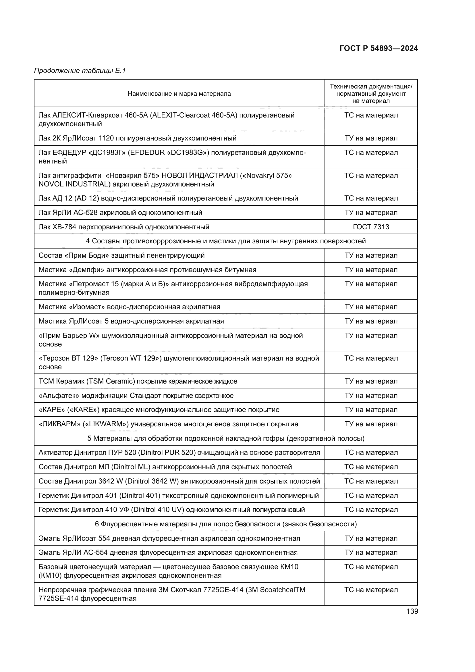 ГОСТ Р 54893-2024