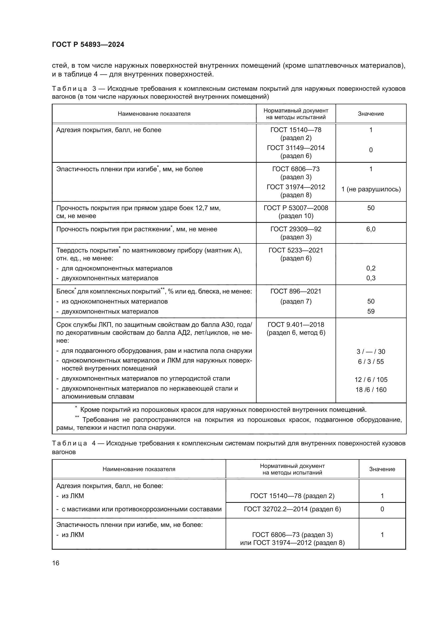 ГОСТ Р 54893-2024